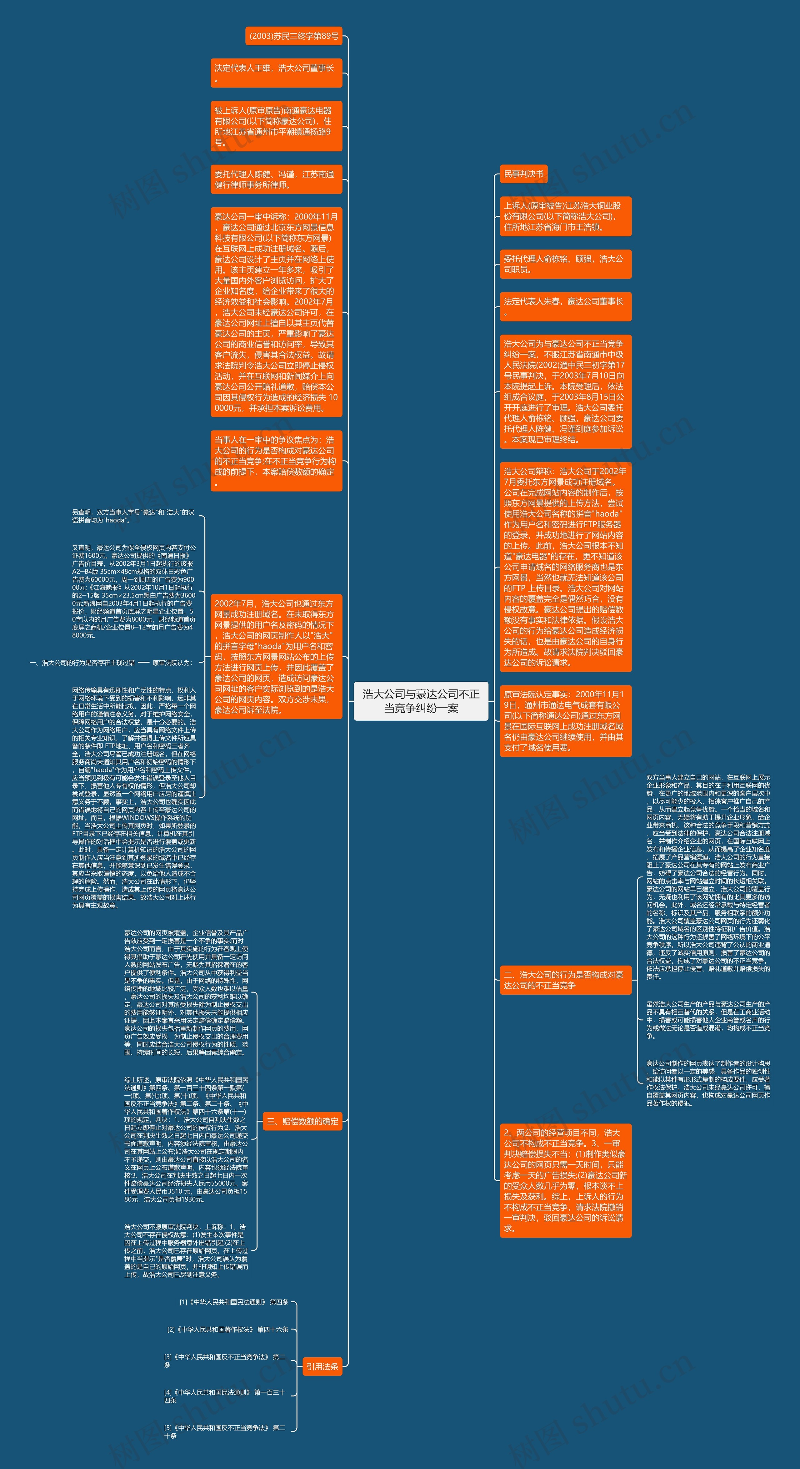 浩大公司与豪达公司不正当竞争纠纷一案思维导图