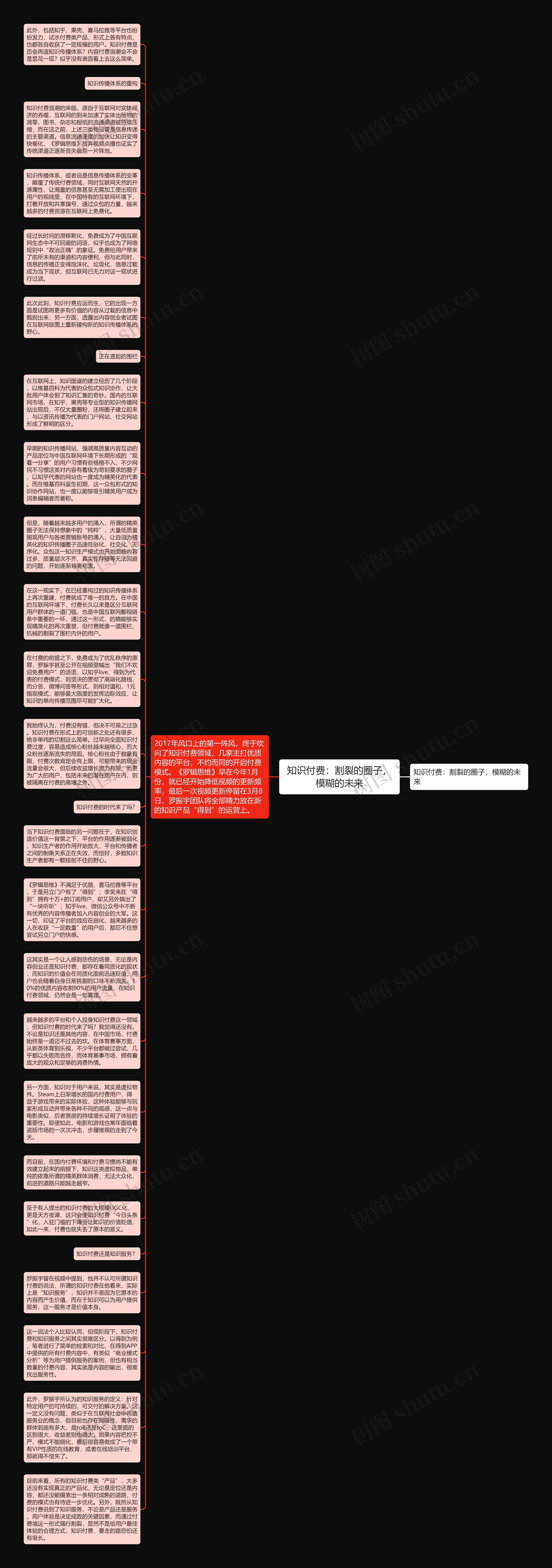 知识付费：割裂的圈子，模糊的未来