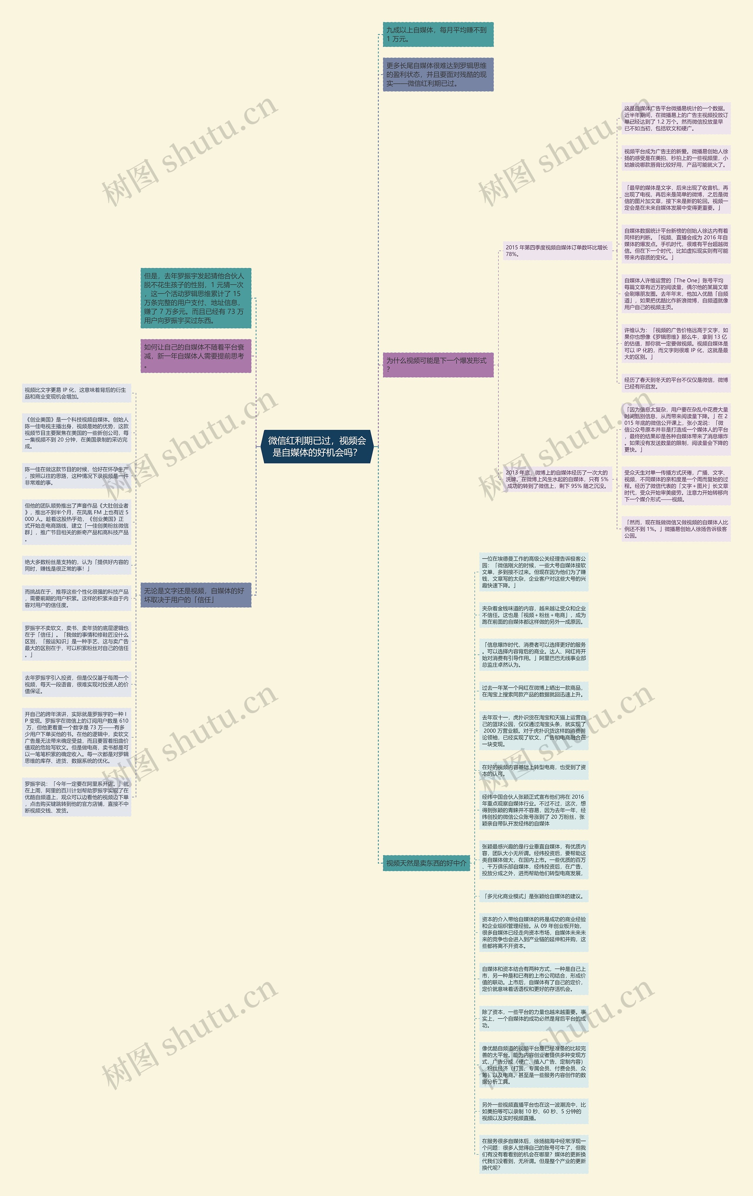 微信红利期已过，视频会是自媒体的好机会吗？思维导图