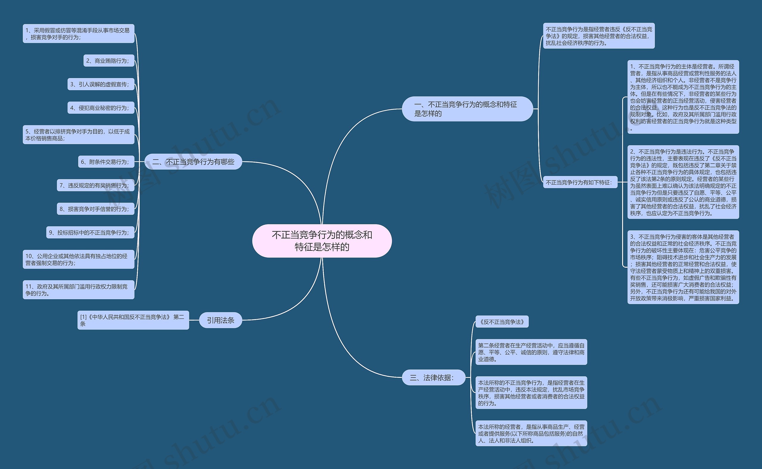 不正当竞争行为的概念和特征是怎样的思维导图