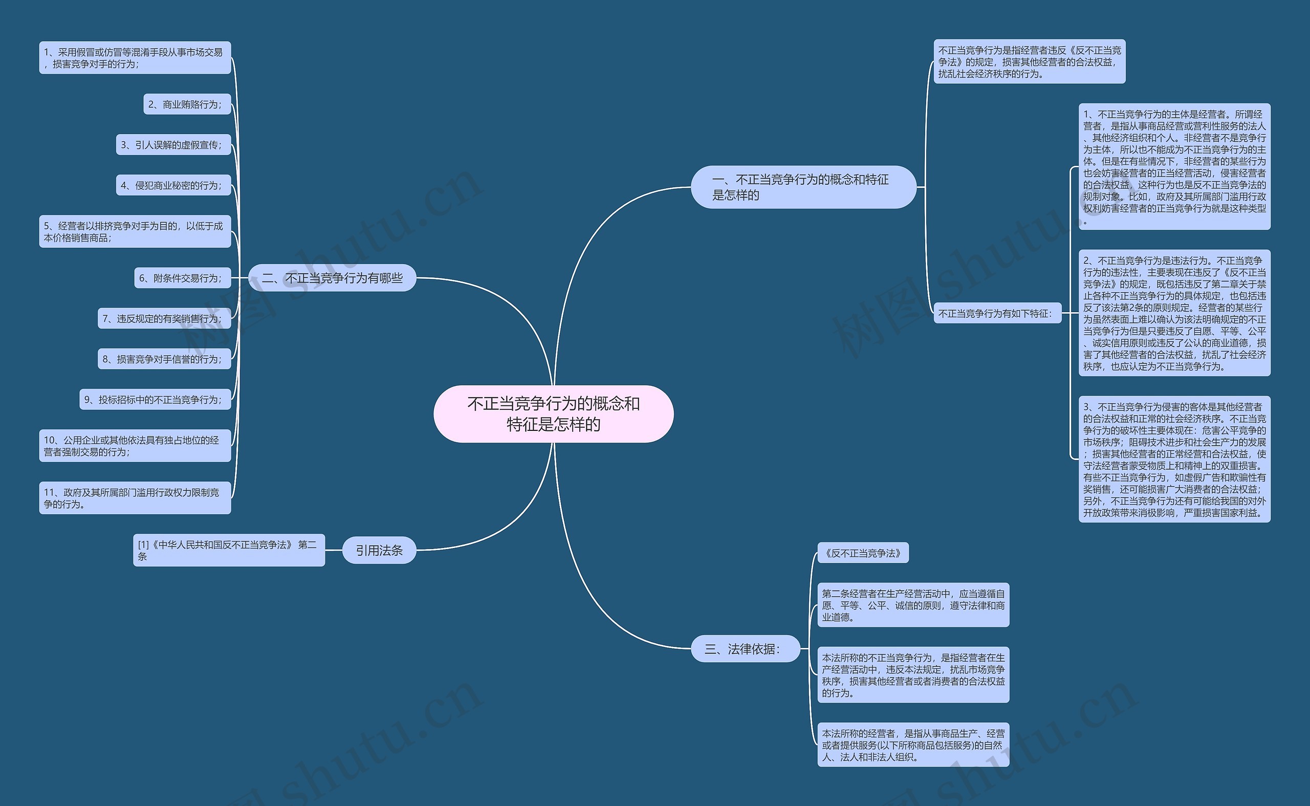 不正当竞争行为的概念和特征是怎样的 不正当竞争行为的概念和特征是怎样的