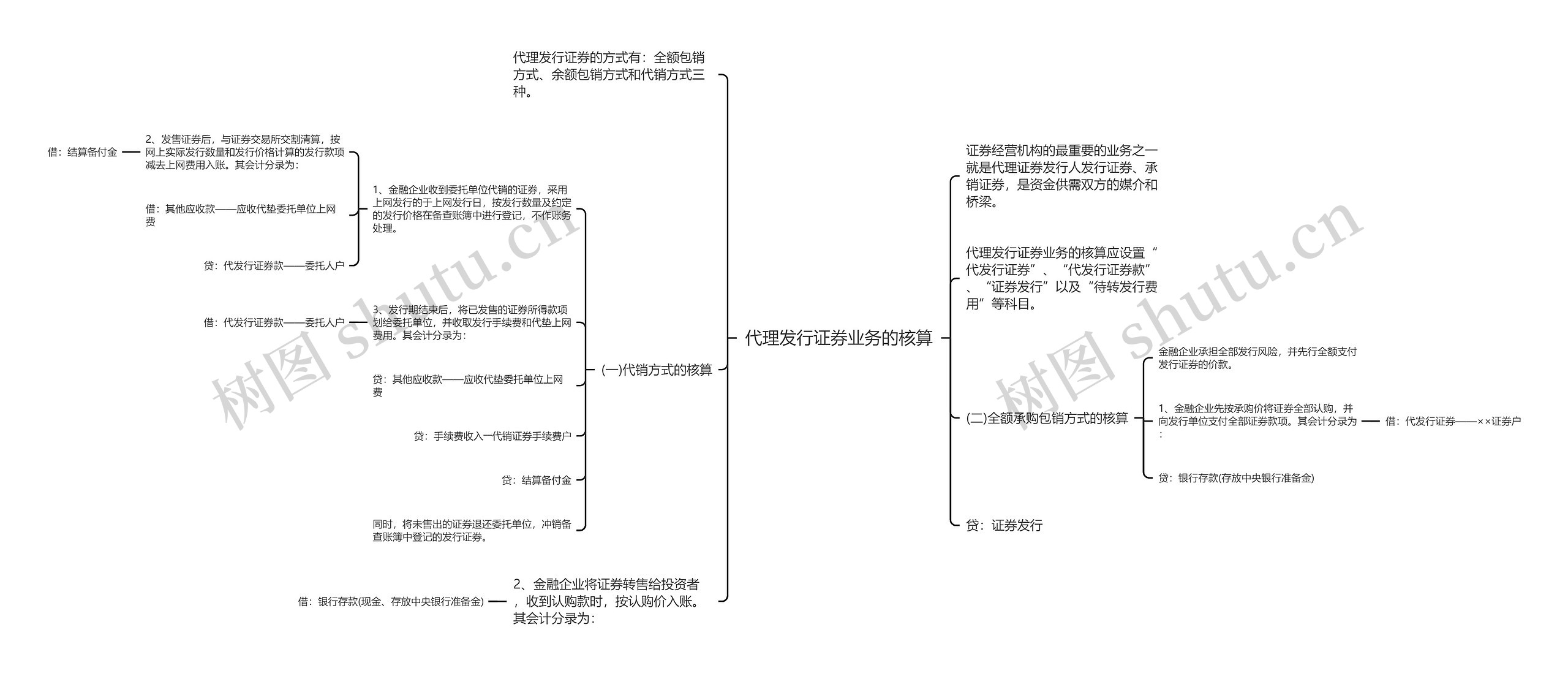 代理发行证券业务的核算