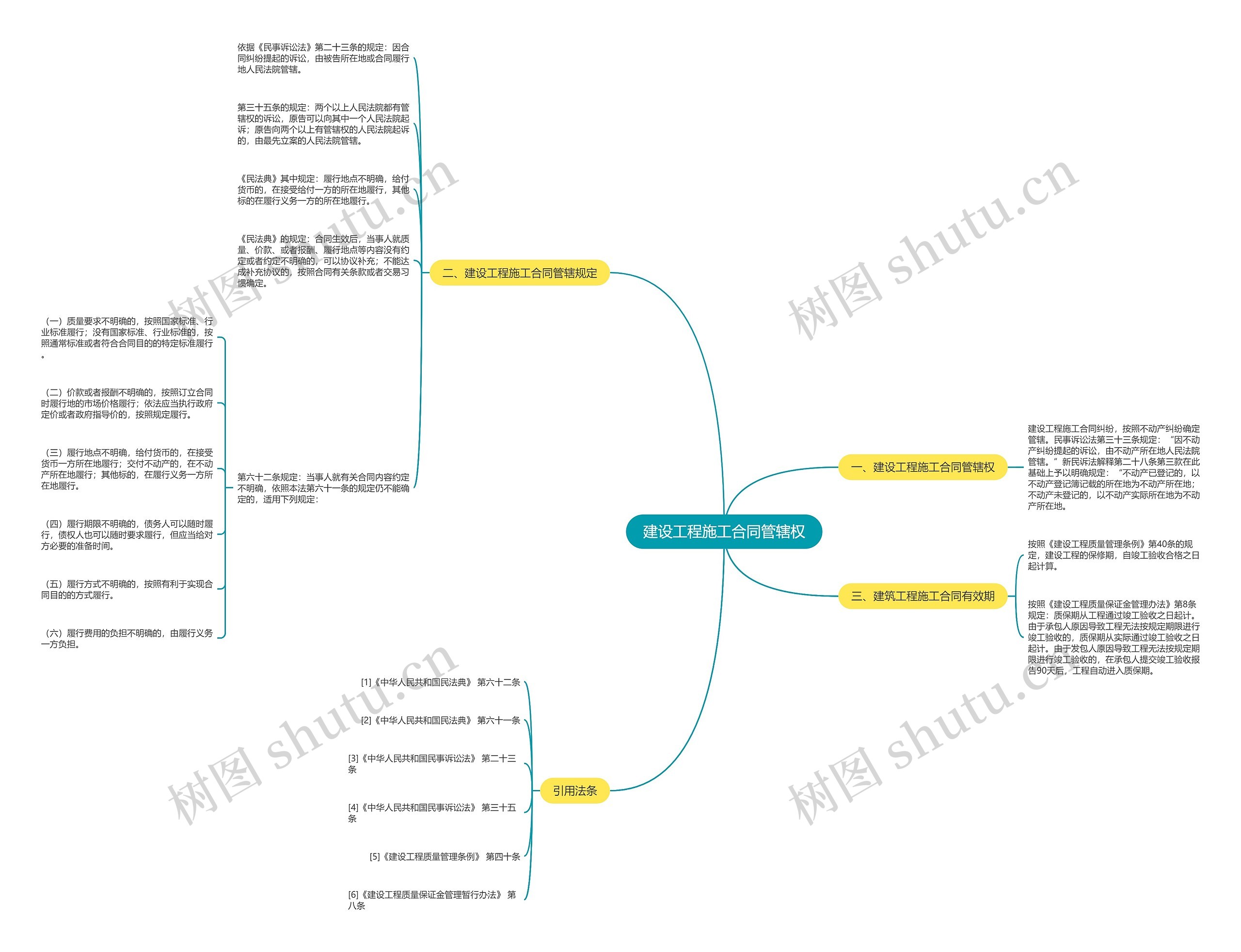 建设工程施工合同管辖权 建设工程施工合同管辖权