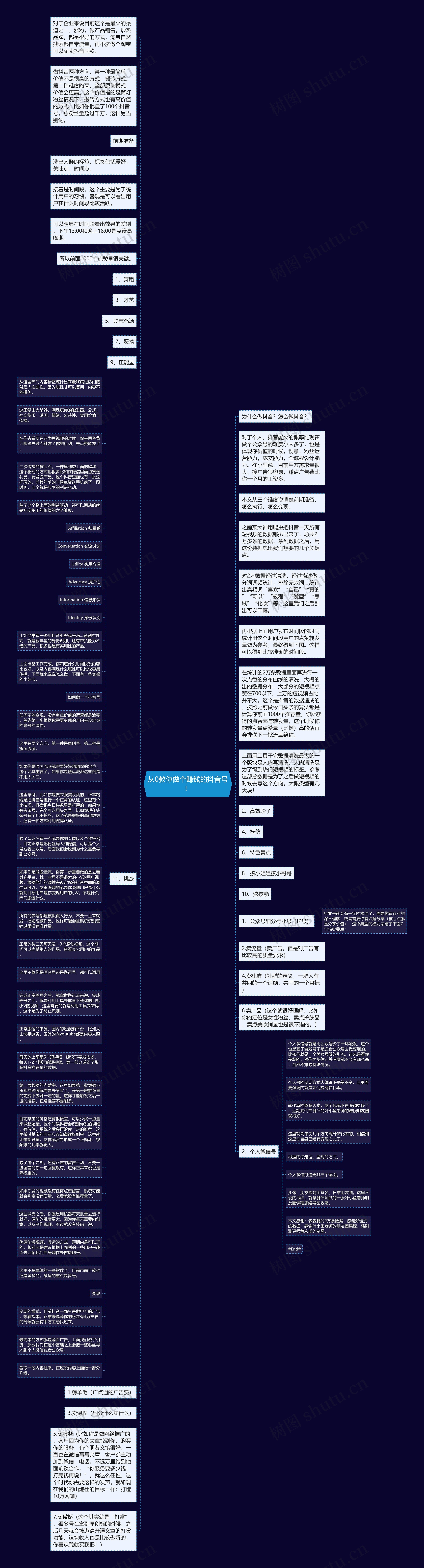 从0教你做个赚钱的抖音号！思维导图