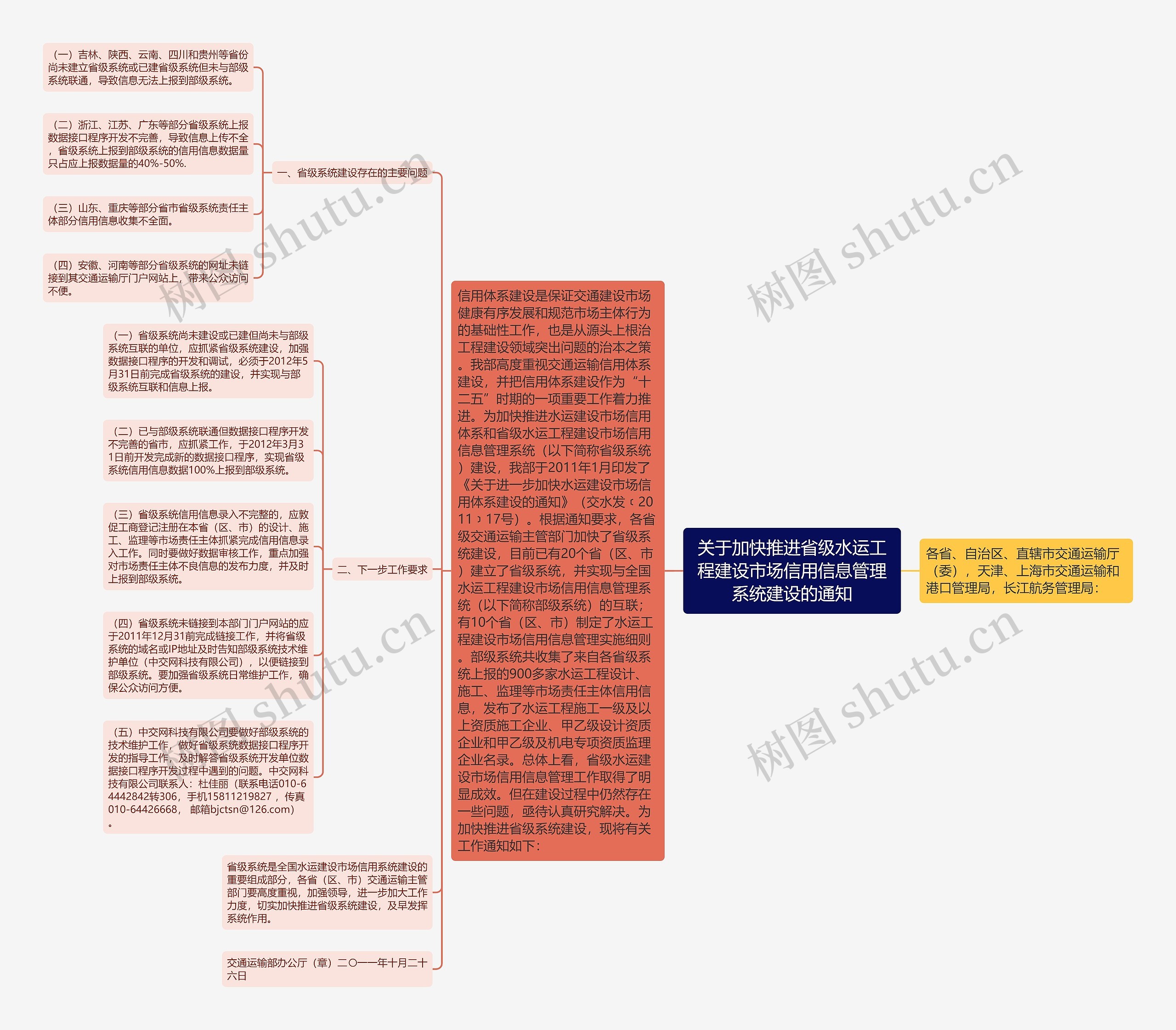 关于加快推进省级水运工程建设市场信用信息管理系统建设的通知