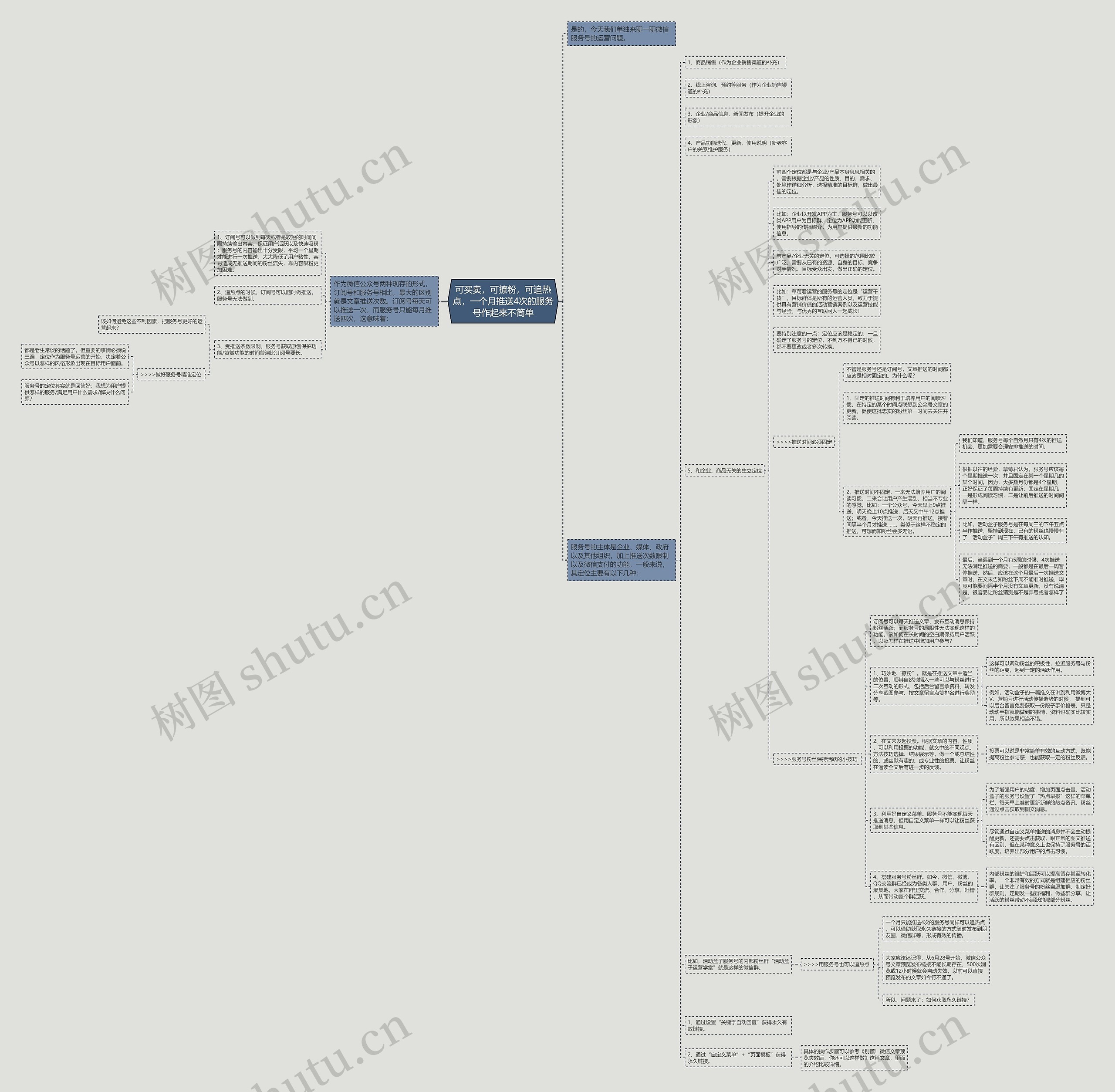 可买卖，可撩粉，可追热点，一个月推送4次的服务号作起来不简单思维导图