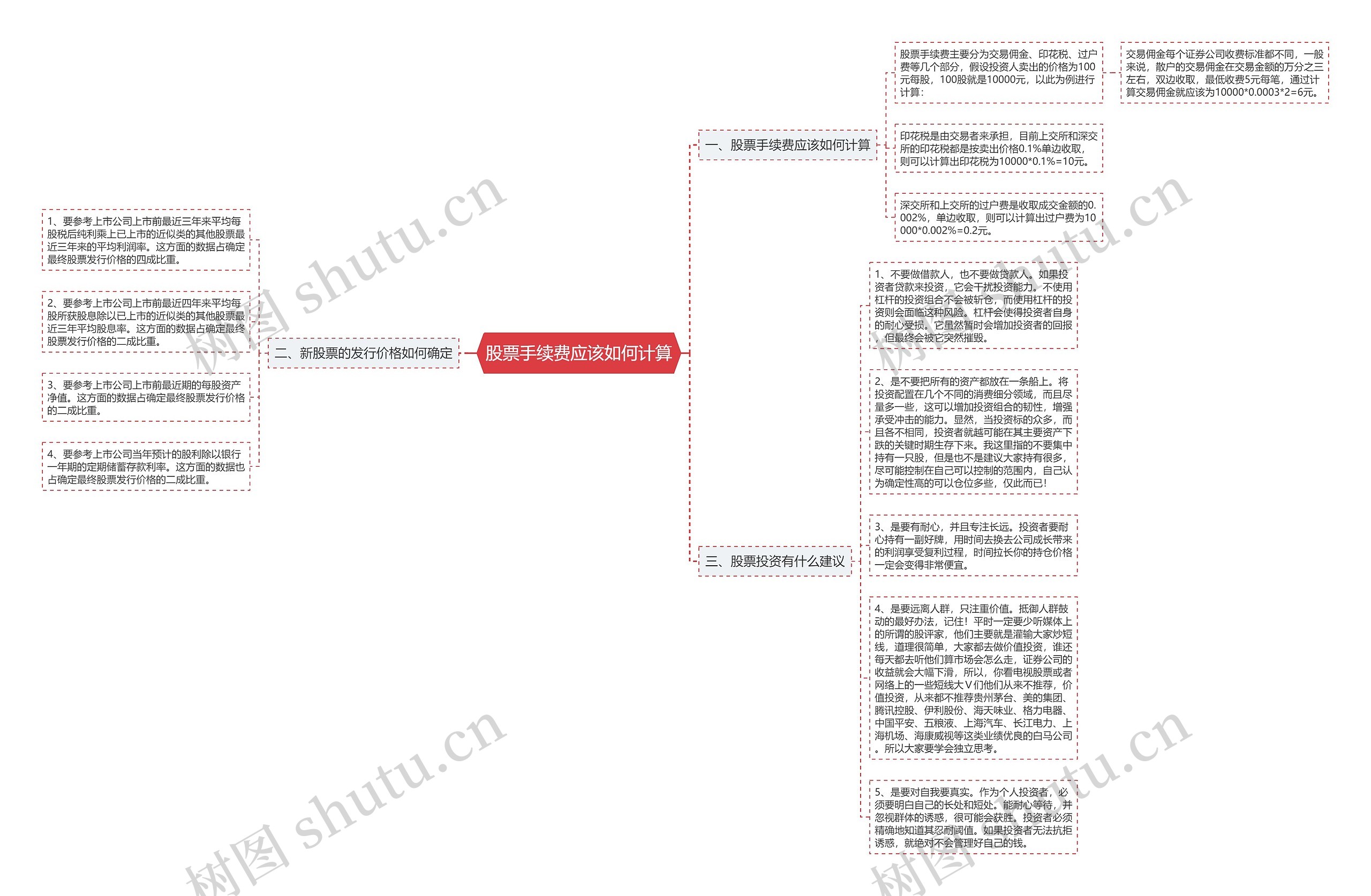 股票手续费应该如何计算思维导图