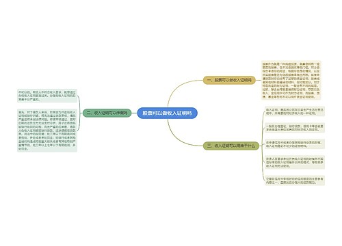 股票可以做收入证明吗