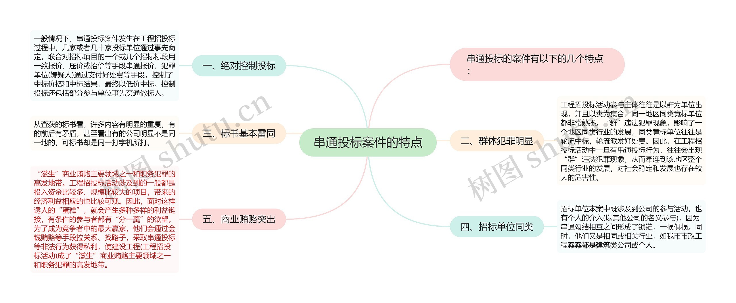 串通投标案件的特点