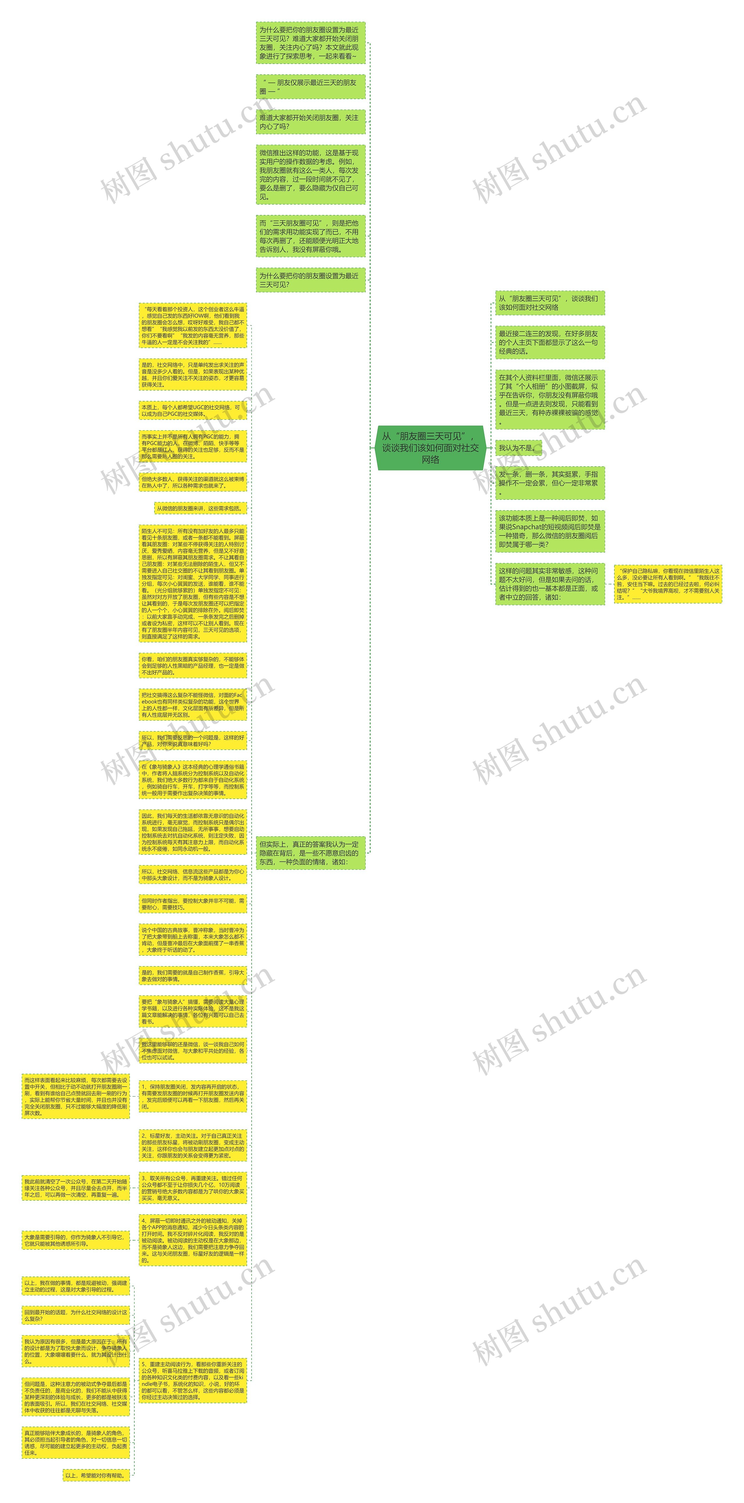 从“朋友圈三天可见”，谈谈我们该如何面对社交网络思维导图