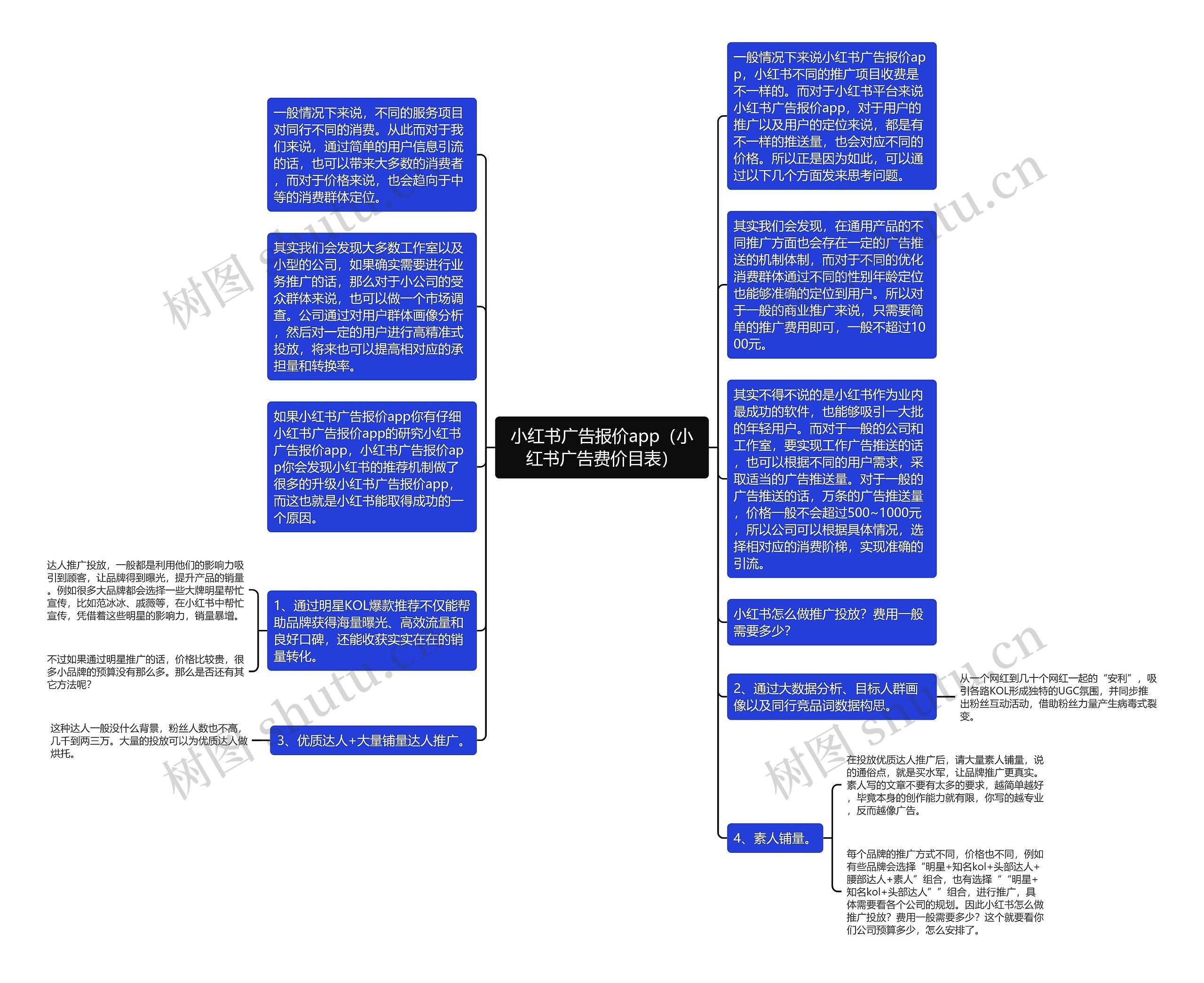 小红书广告报价app（小红书广告费价目表）