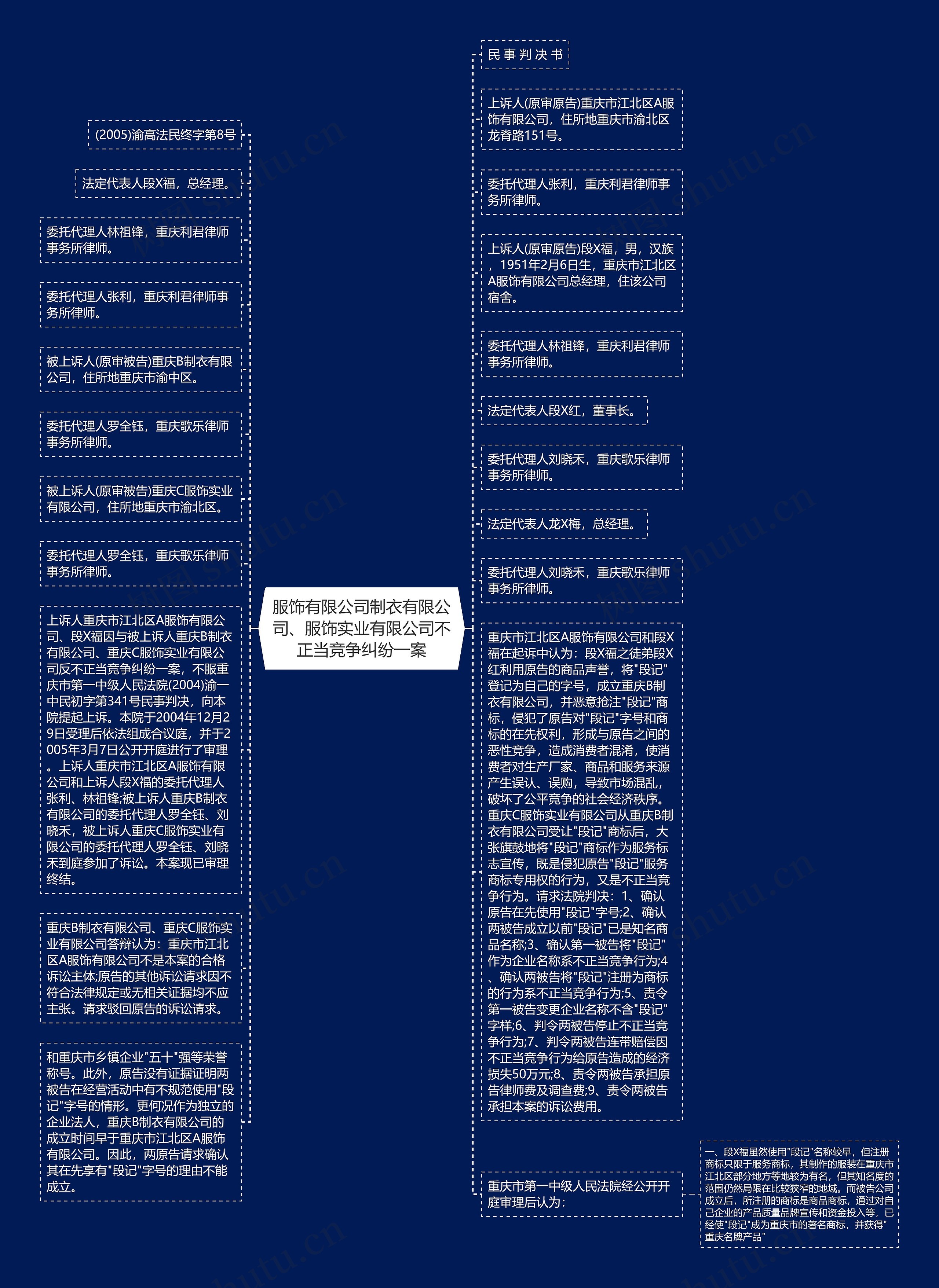 服饰有限公司制衣有限公司、服饰实业有限公司不正当竞争纠纷一案