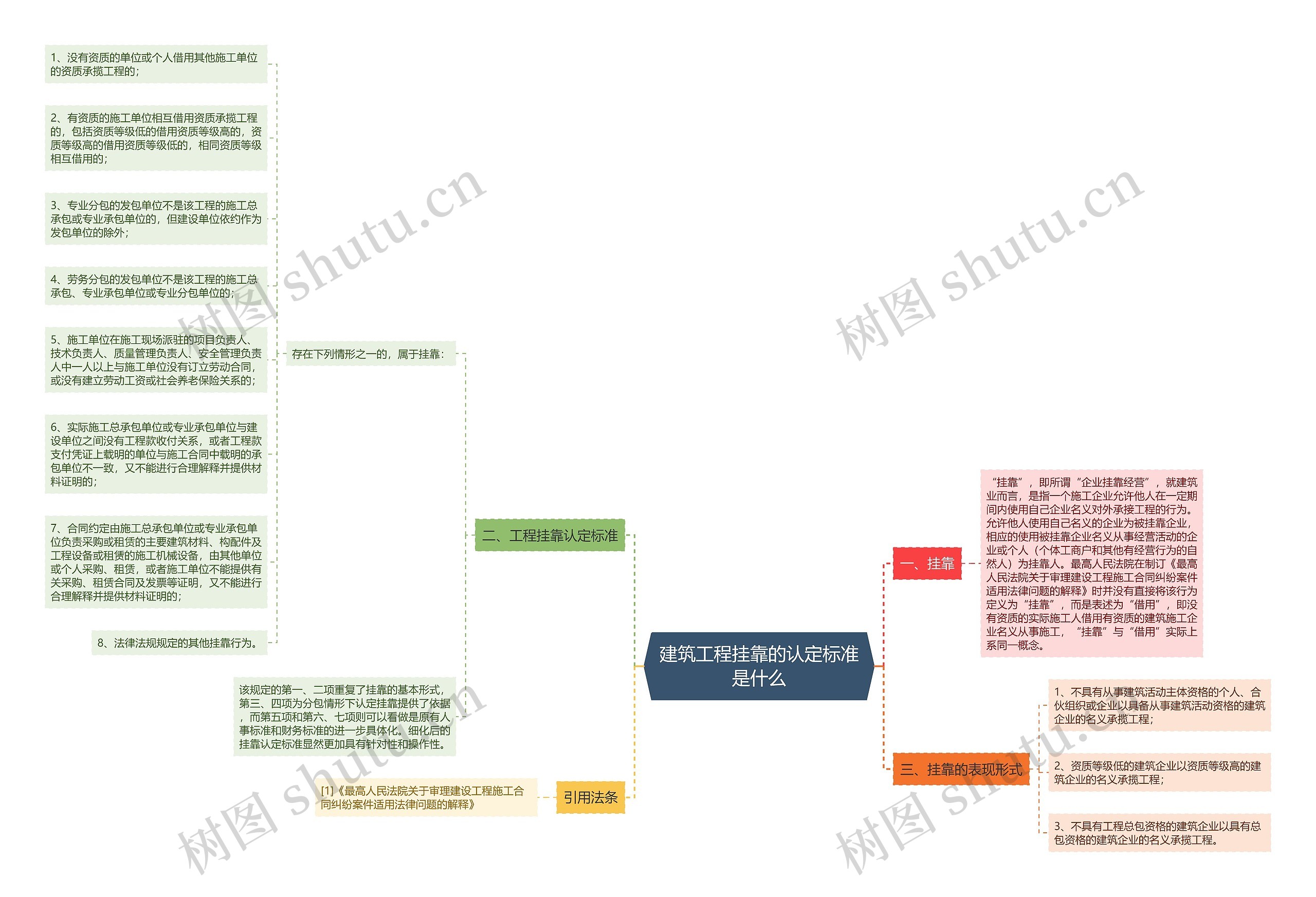 建筑工程挂靠的认定标准是什么