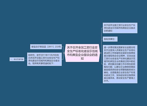 关于召开全国工贸行业安全生产标准化建设示范城市和典型企业座谈会的通知