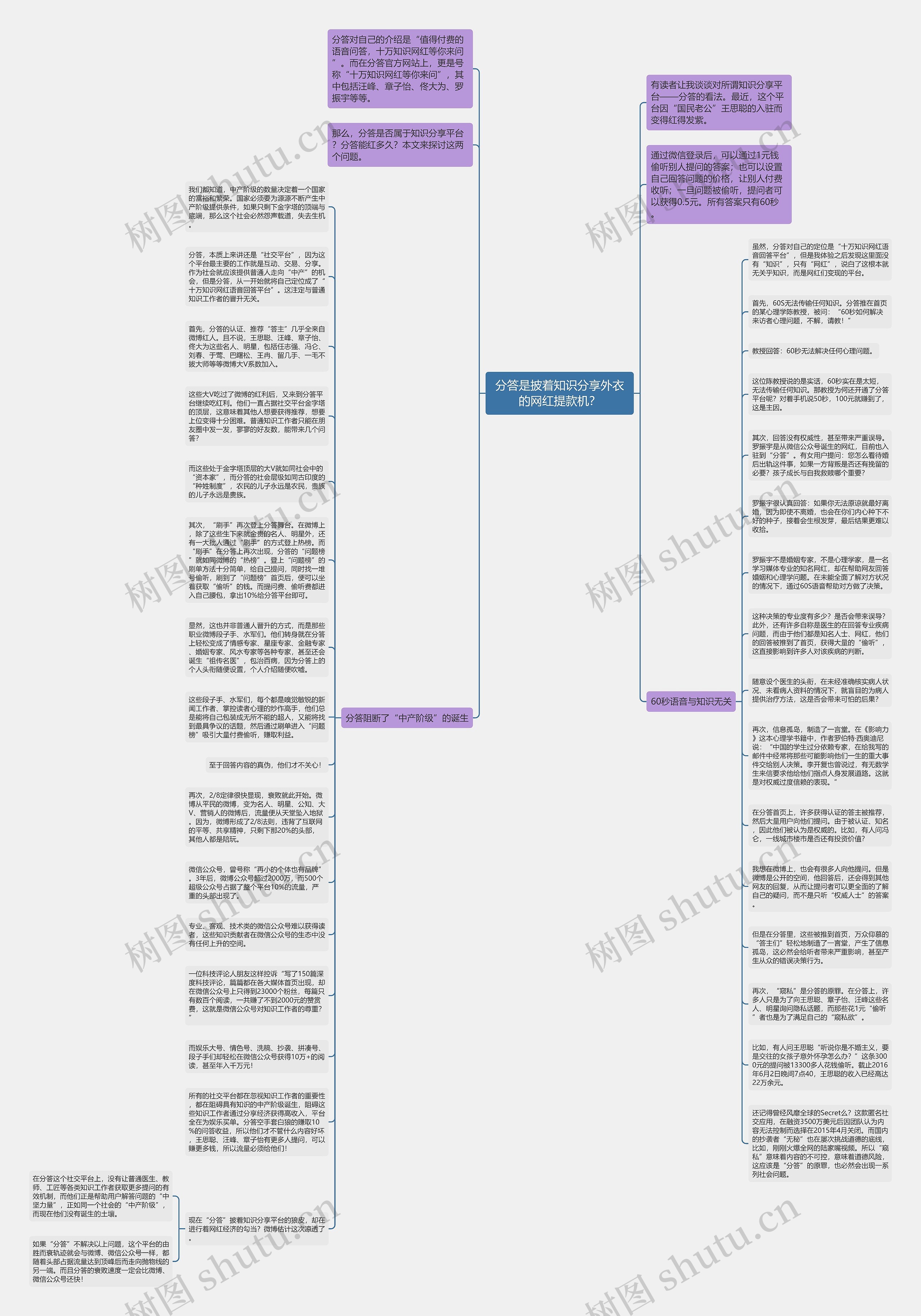分答是披着知识分享外衣的网红提款机？思维导图