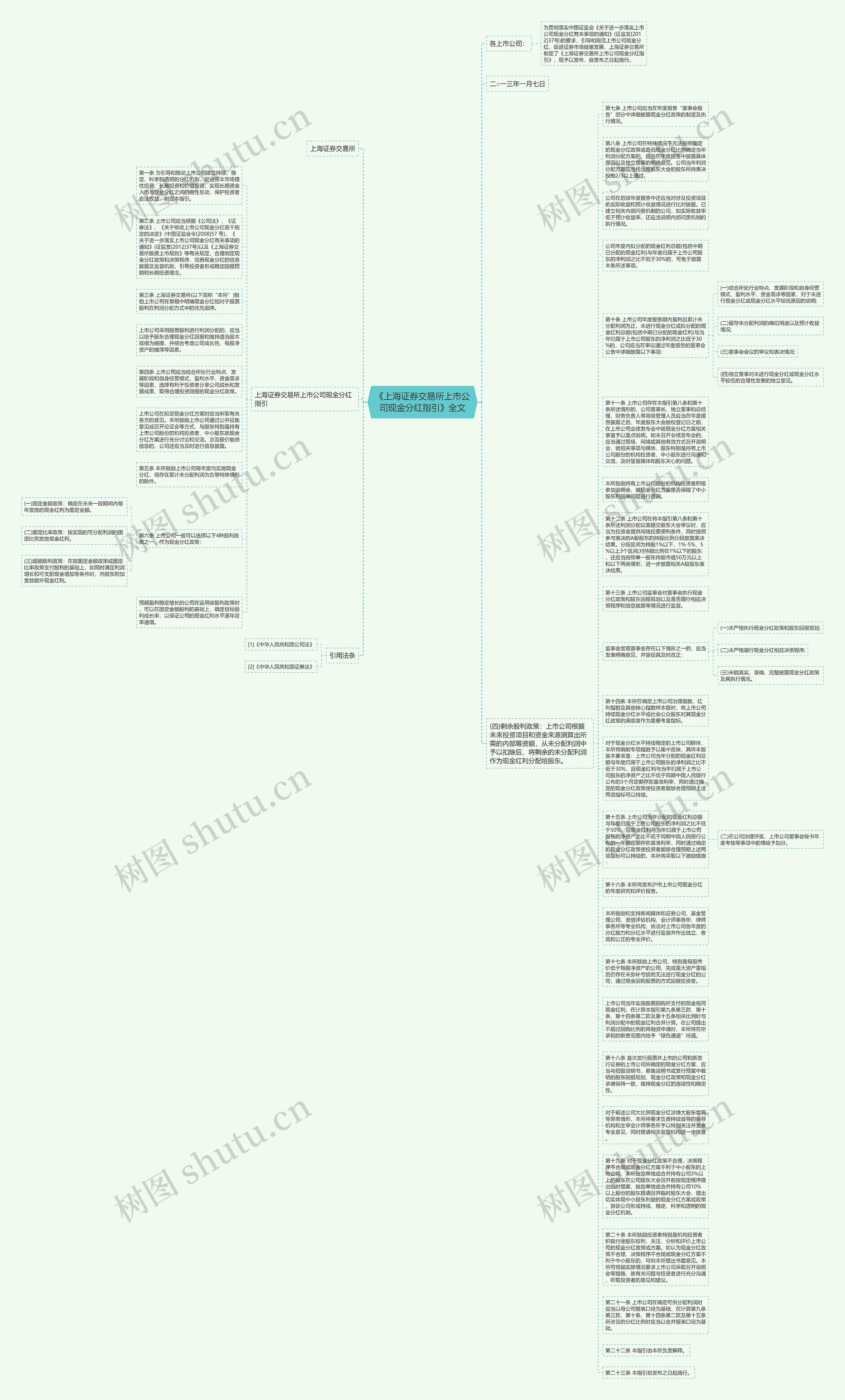《上海证券交易所上市公司现金分红指引》全文思维导图