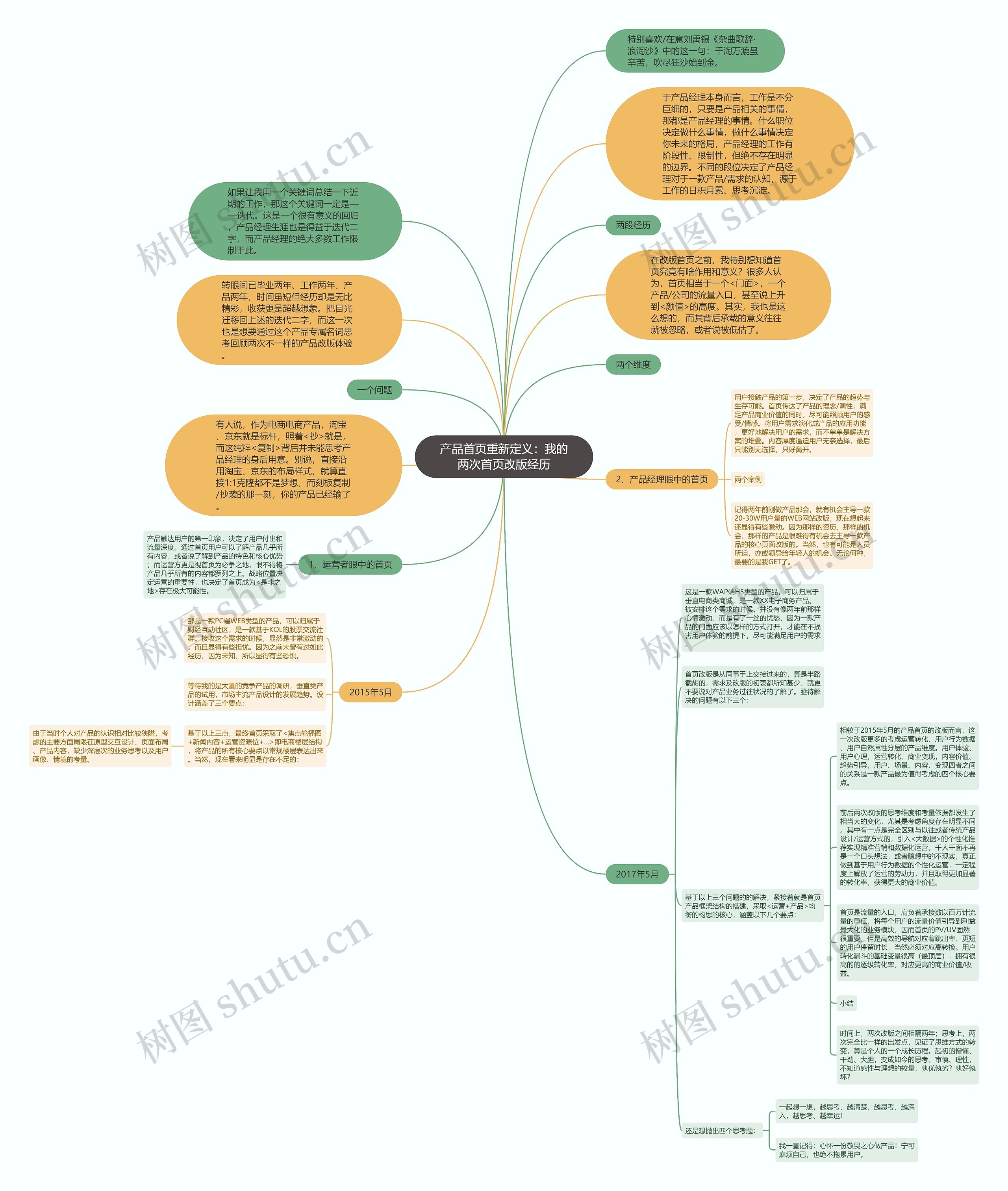 产品首页重新定义：我的两次首页改版经历思维导图