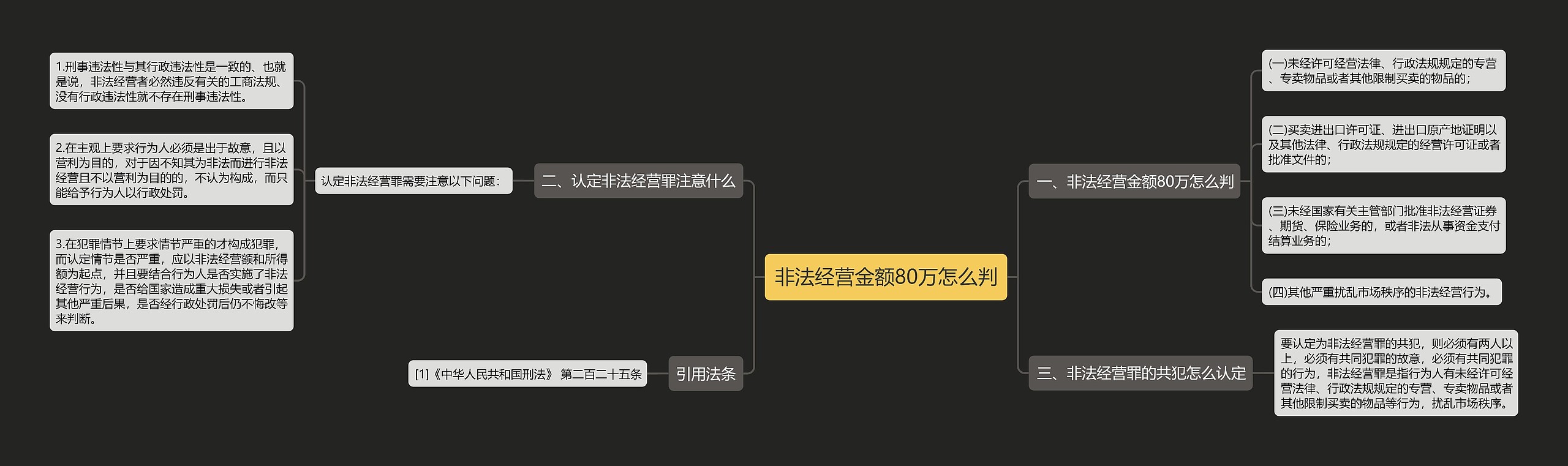 非法经营金额80万怎么判思维导图