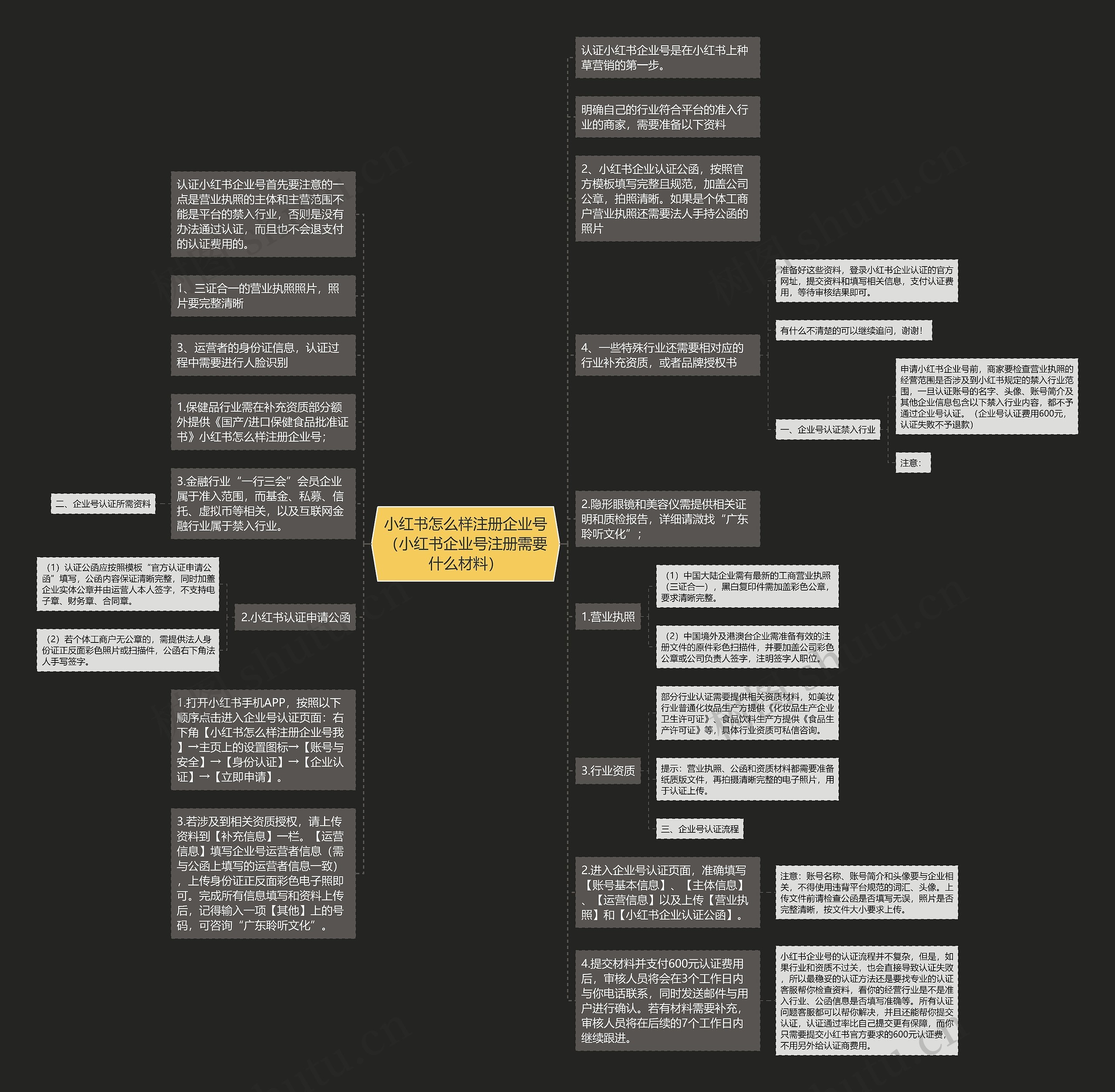 小红书怎么样注册企业号（小红书企业号注册需要什么材料）