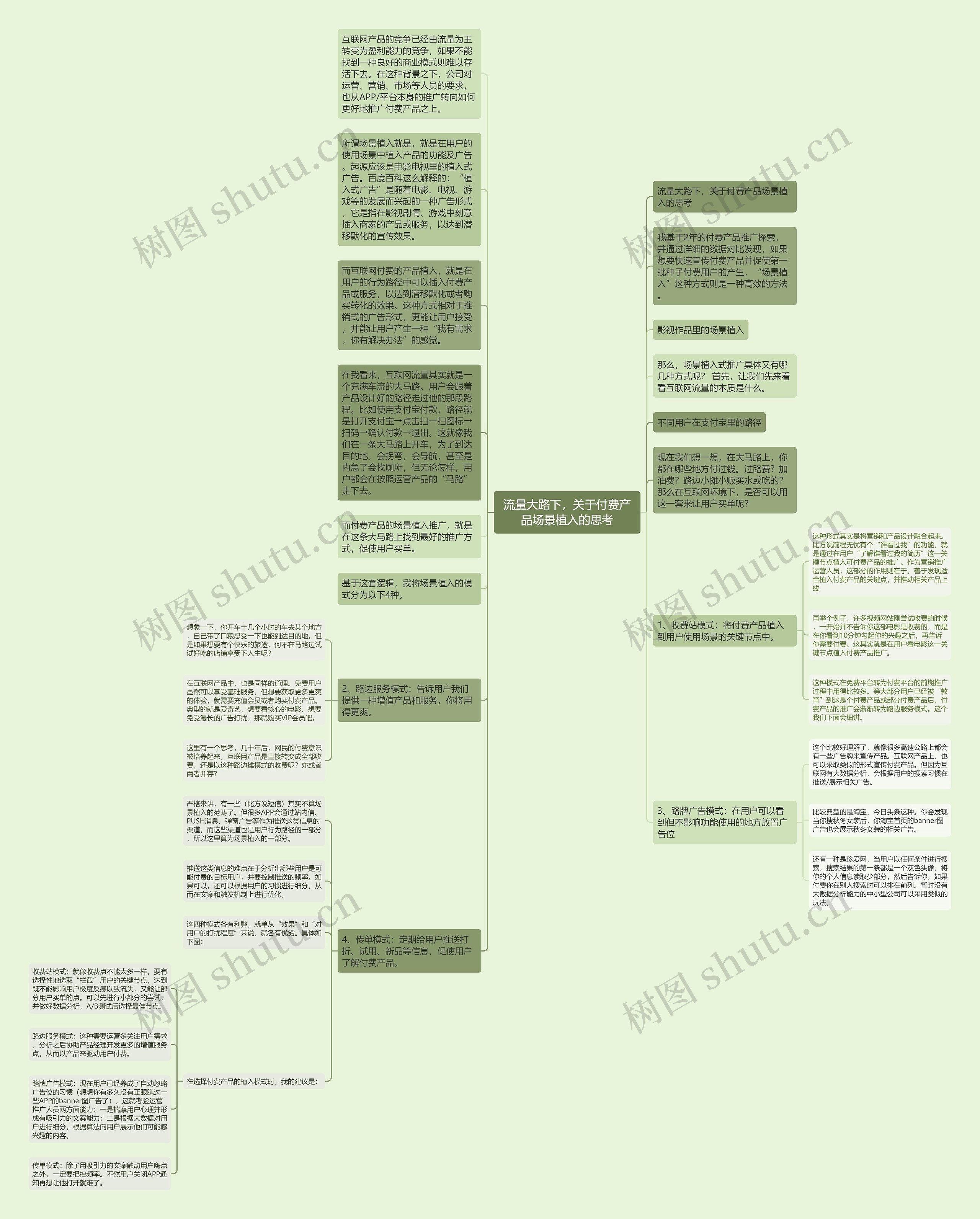 流量大路下，关于付费产品场景植入的思考思维导图