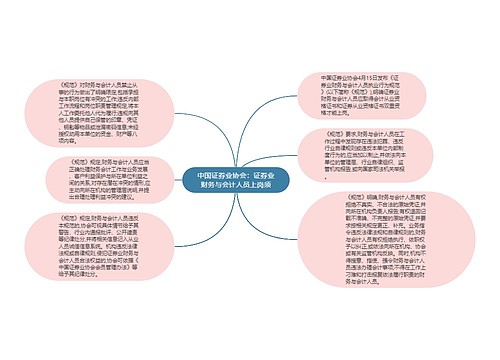 中国证券业协会：证券业财务与会计人员上岗须