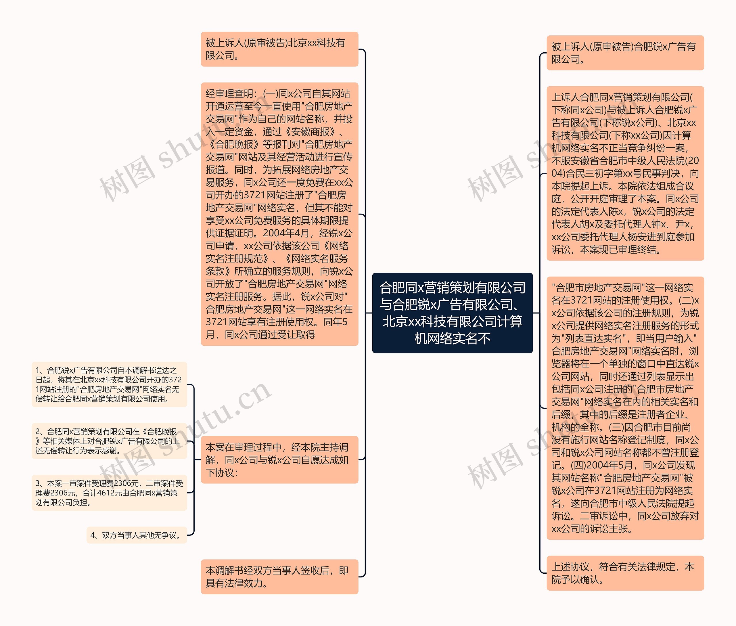 合肥同x营销策划有限公司与合肥锐x广告有限公司、北京xx科技有限公司计算机网络实名不