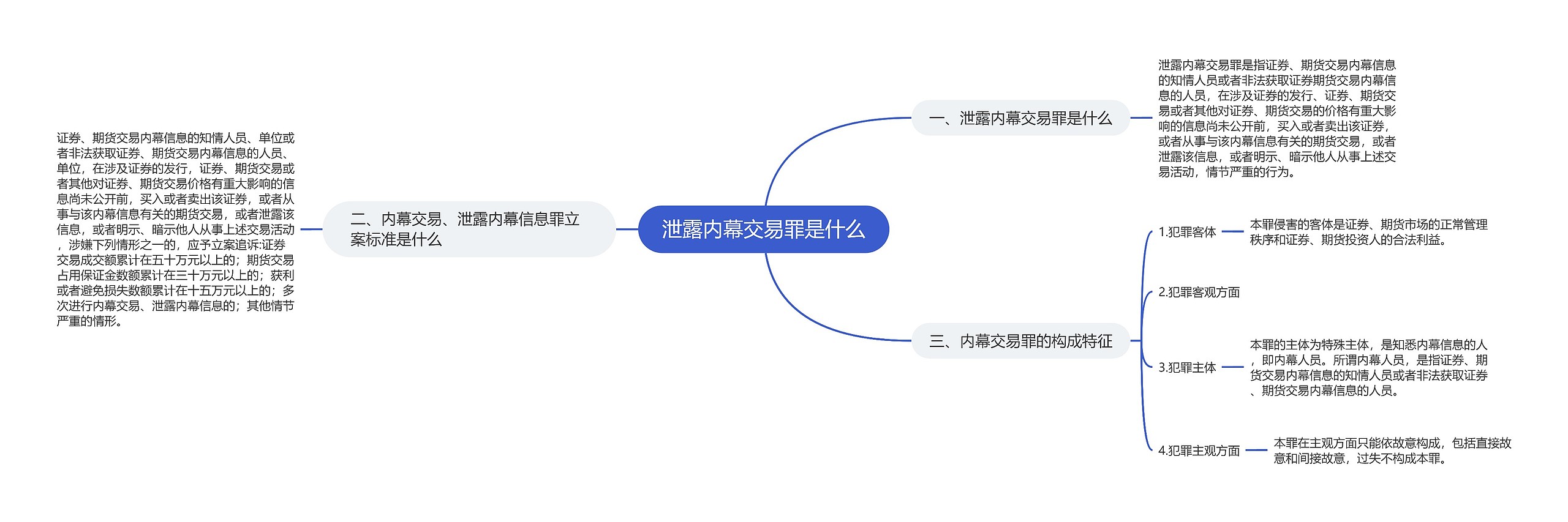 泄露内幕交易罪是什么思维导图