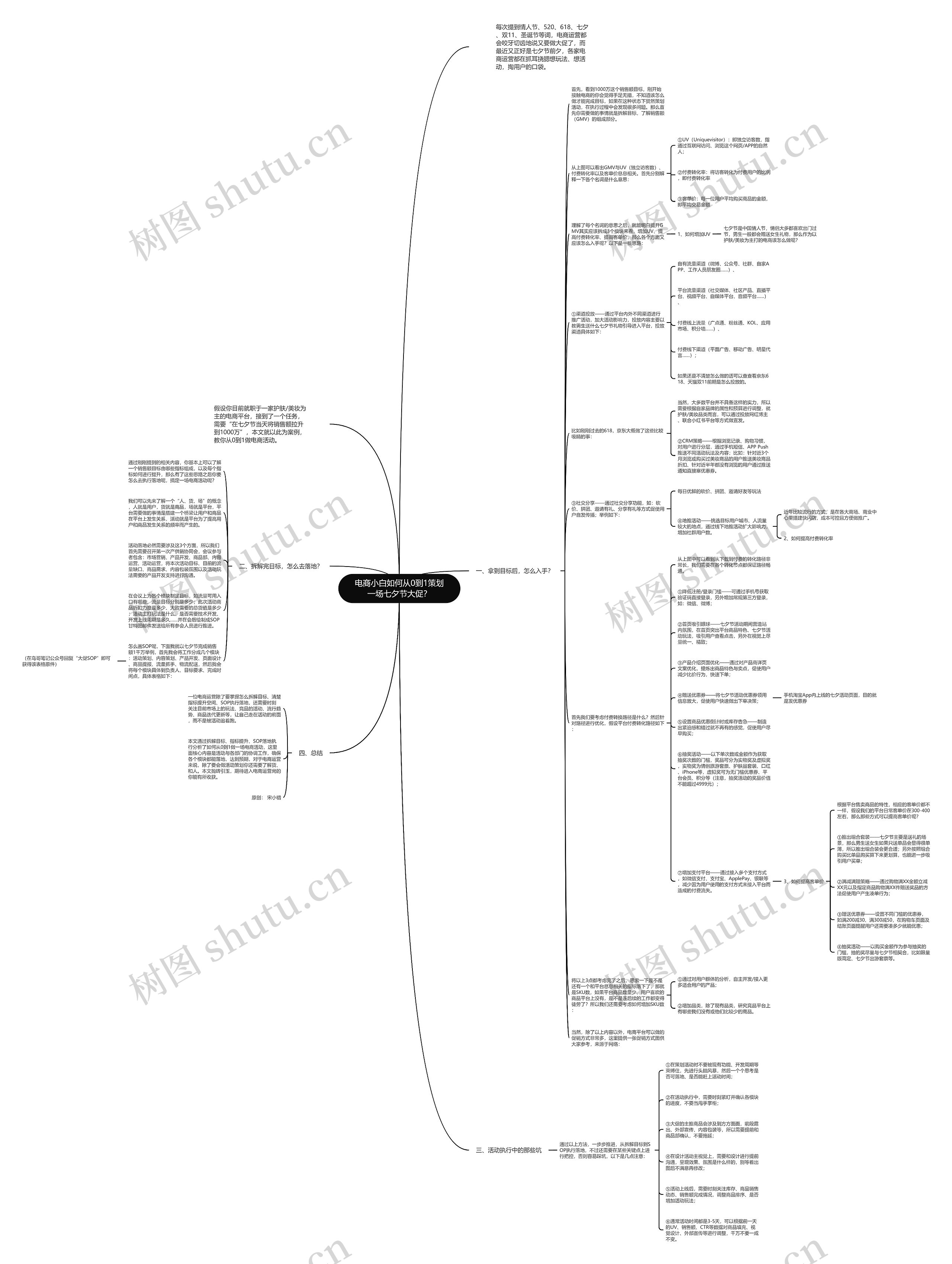 电商小白如何从0到1策划一场七夕节大促？思维导图