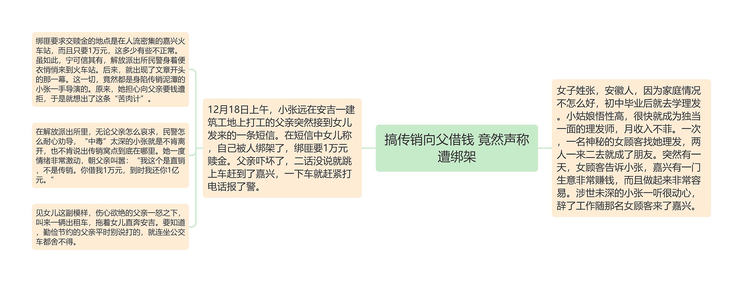 搞传销向父借钱 竟然声称遭绑架