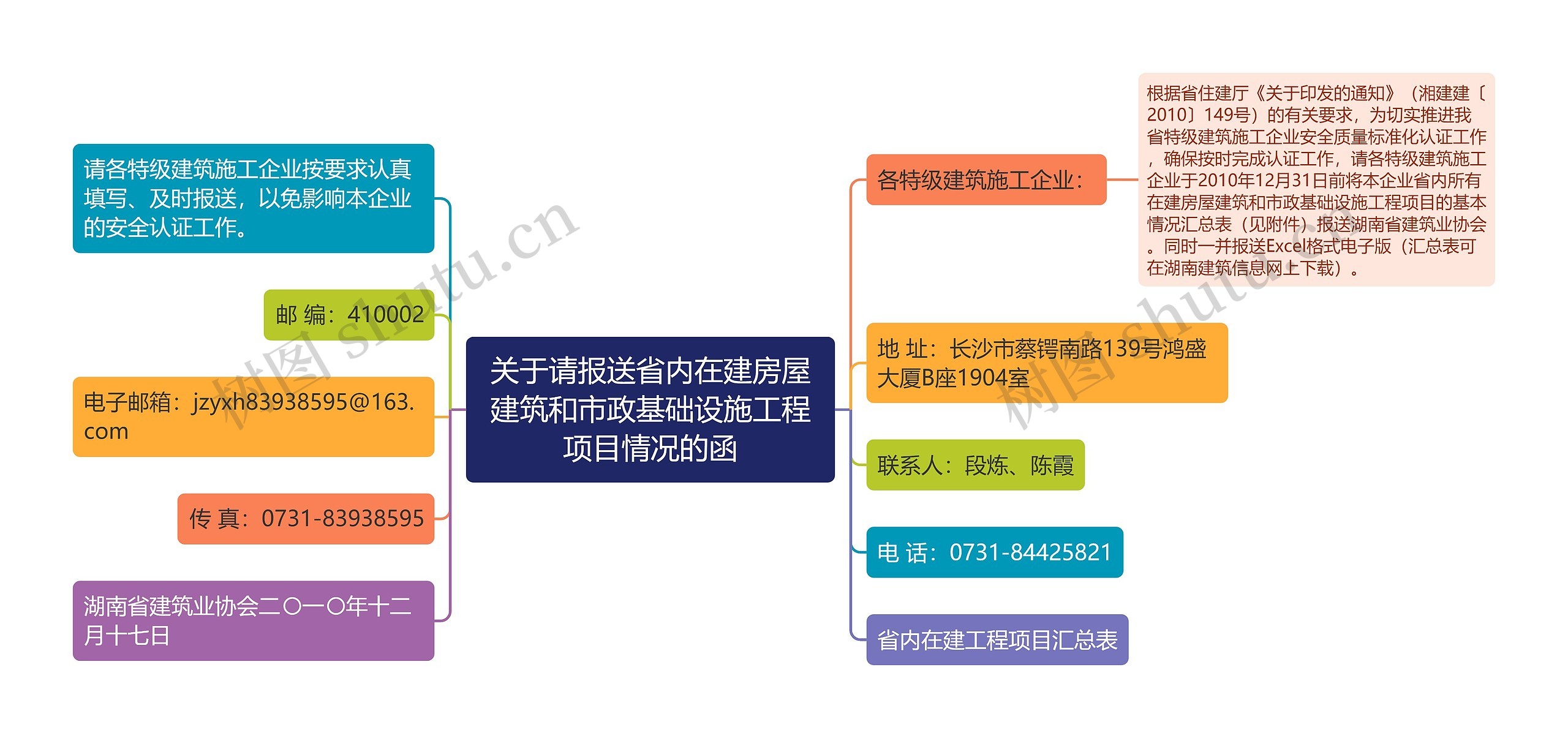 关于请报送省内在建房屋建筑和市政基础设施工程项目情况的函