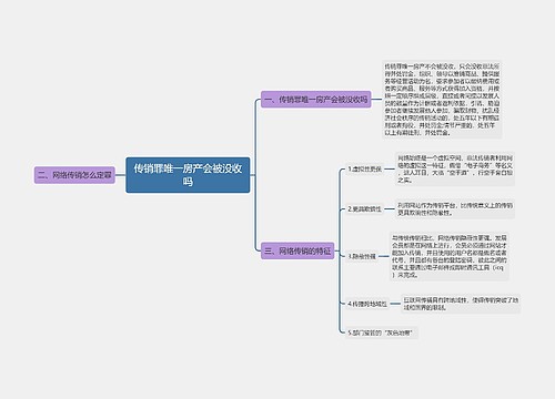 传销罪唯一房产会被没收吗