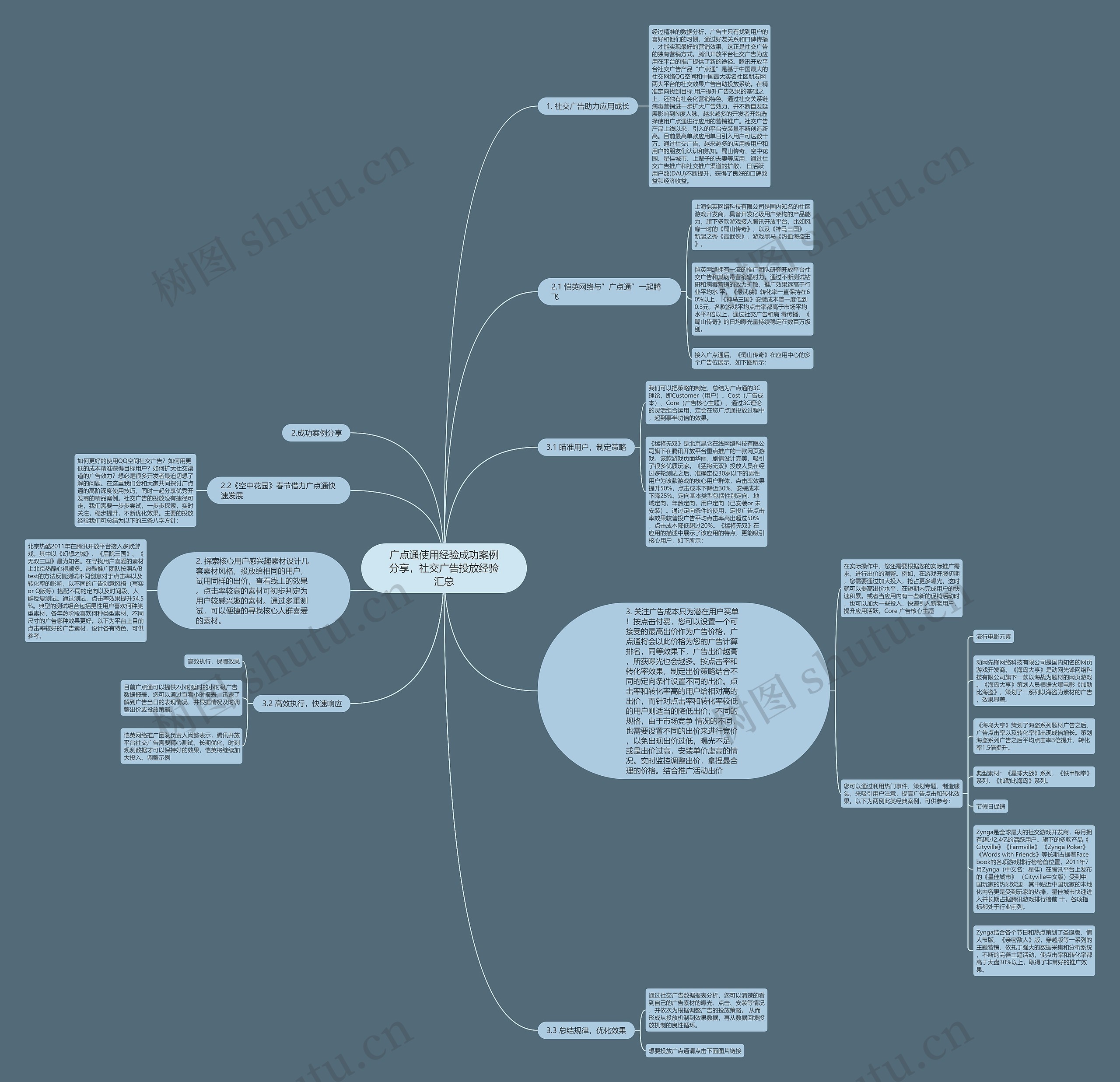 广点通使用经验成功案例分享，社交广告投放经验汇总思维导图