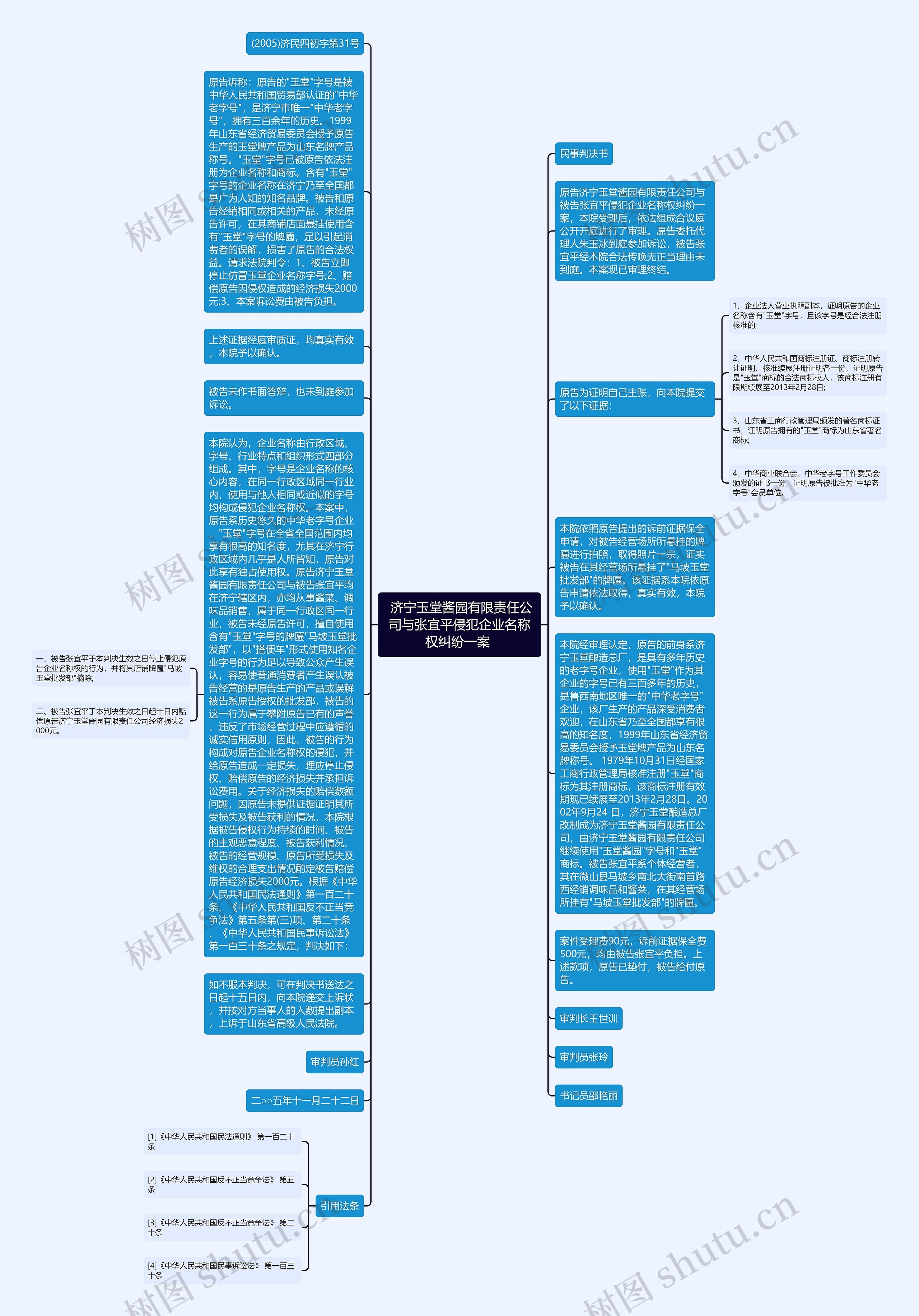  济宁玉堂酱园有限责任公司与张宜平侵犯企业名称权纠纷一案 思维导图