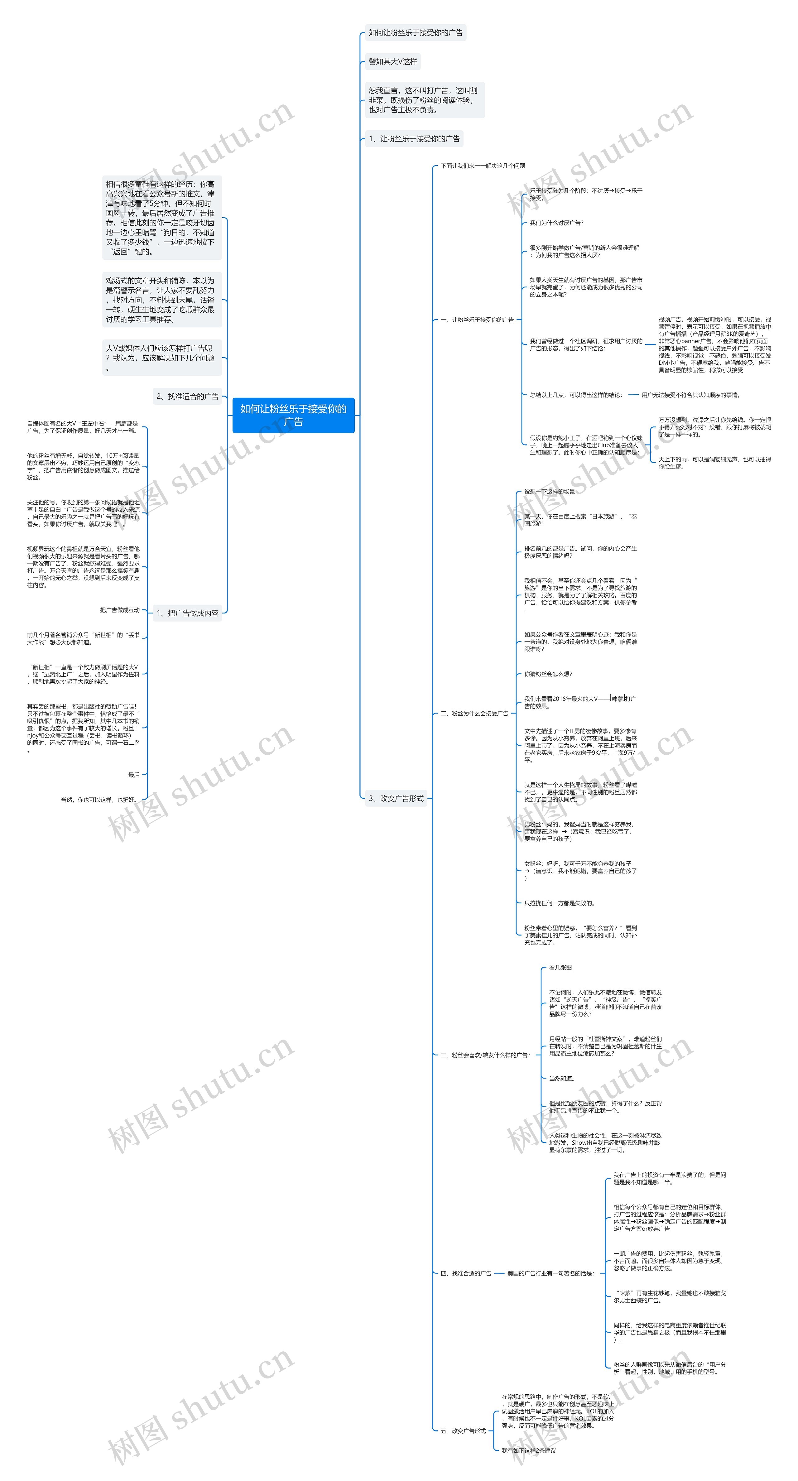 如何让粉丝乐于接受你的广告思维导图