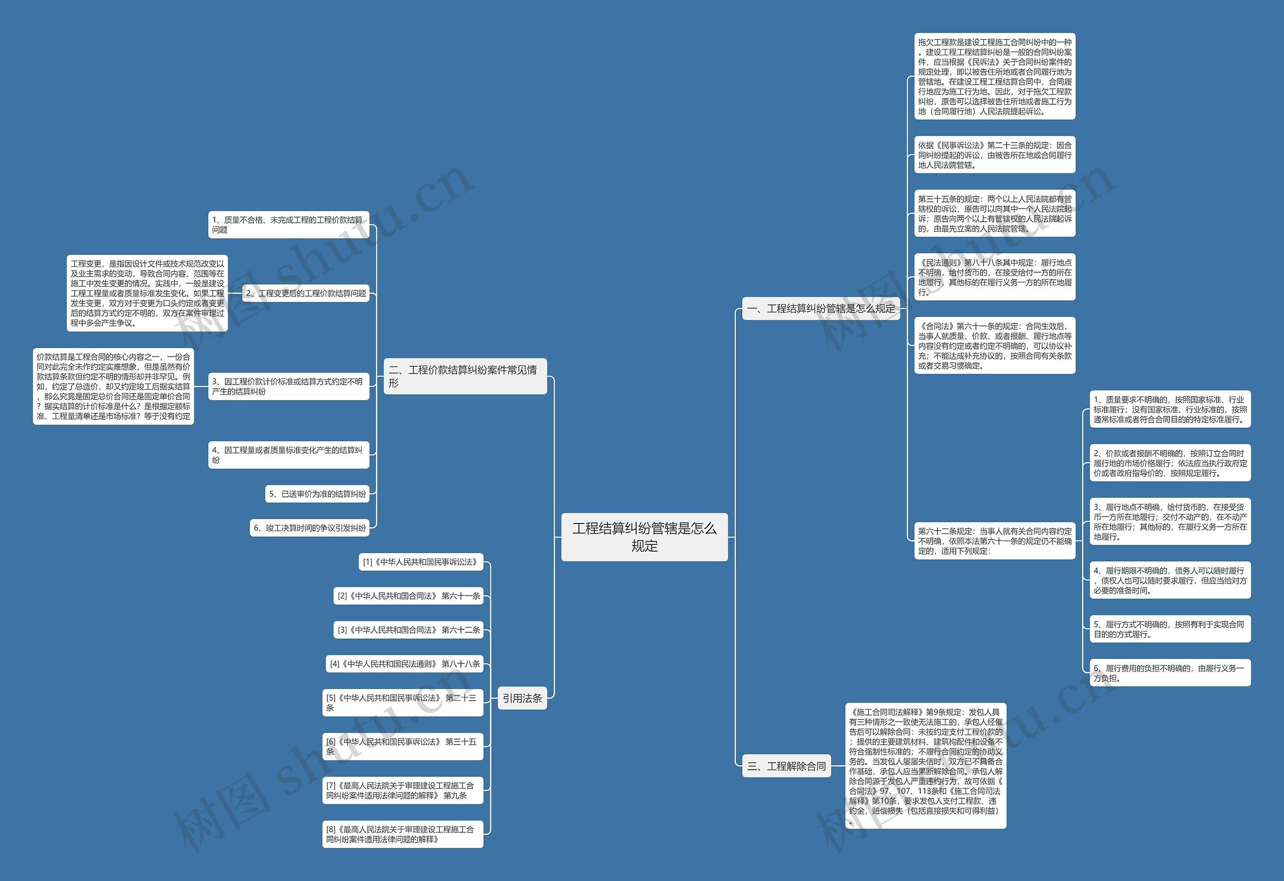 工程结算纠纷管辖是怎么规定思维导图