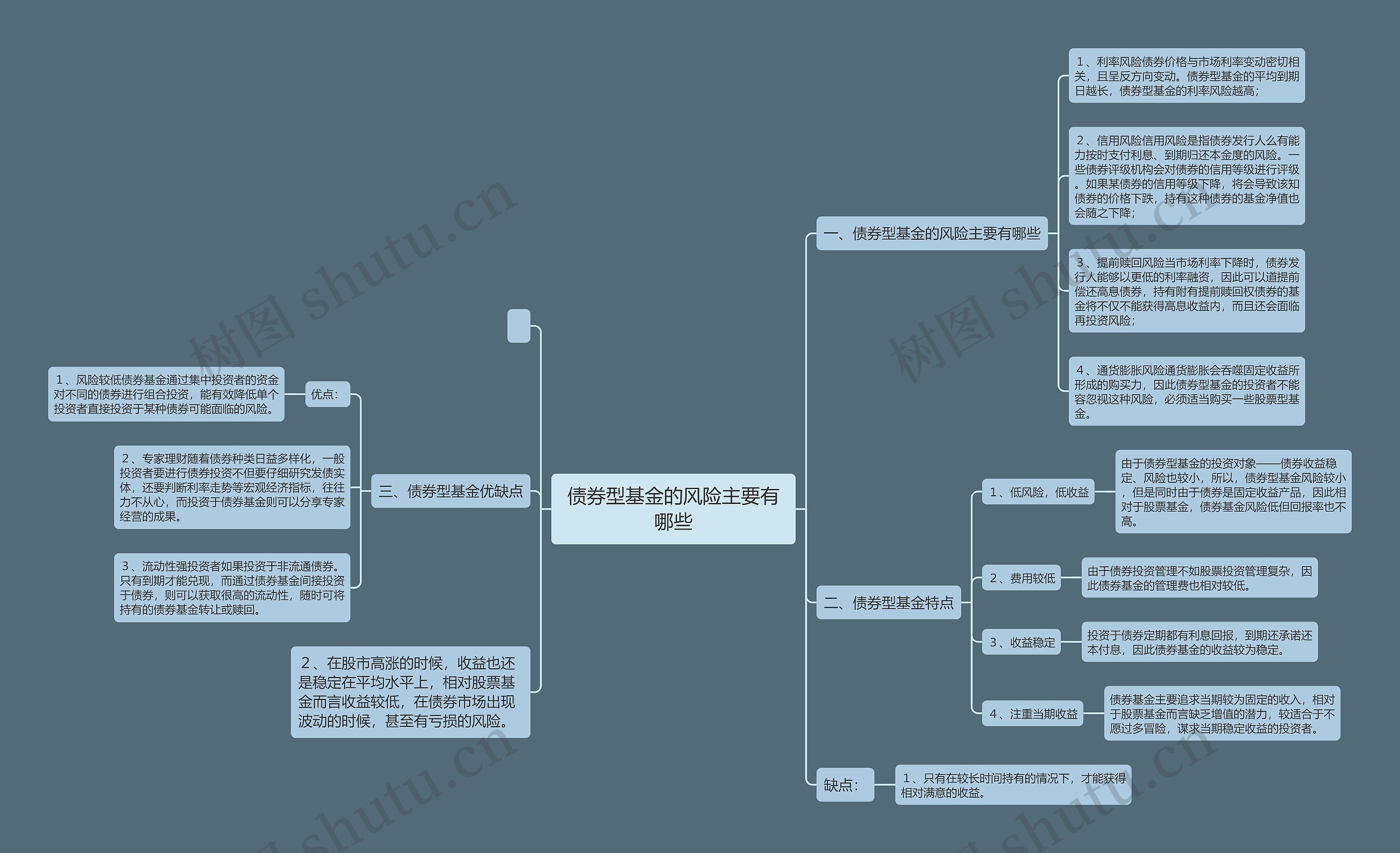 债券型基金的风险主要有哪些思维导图