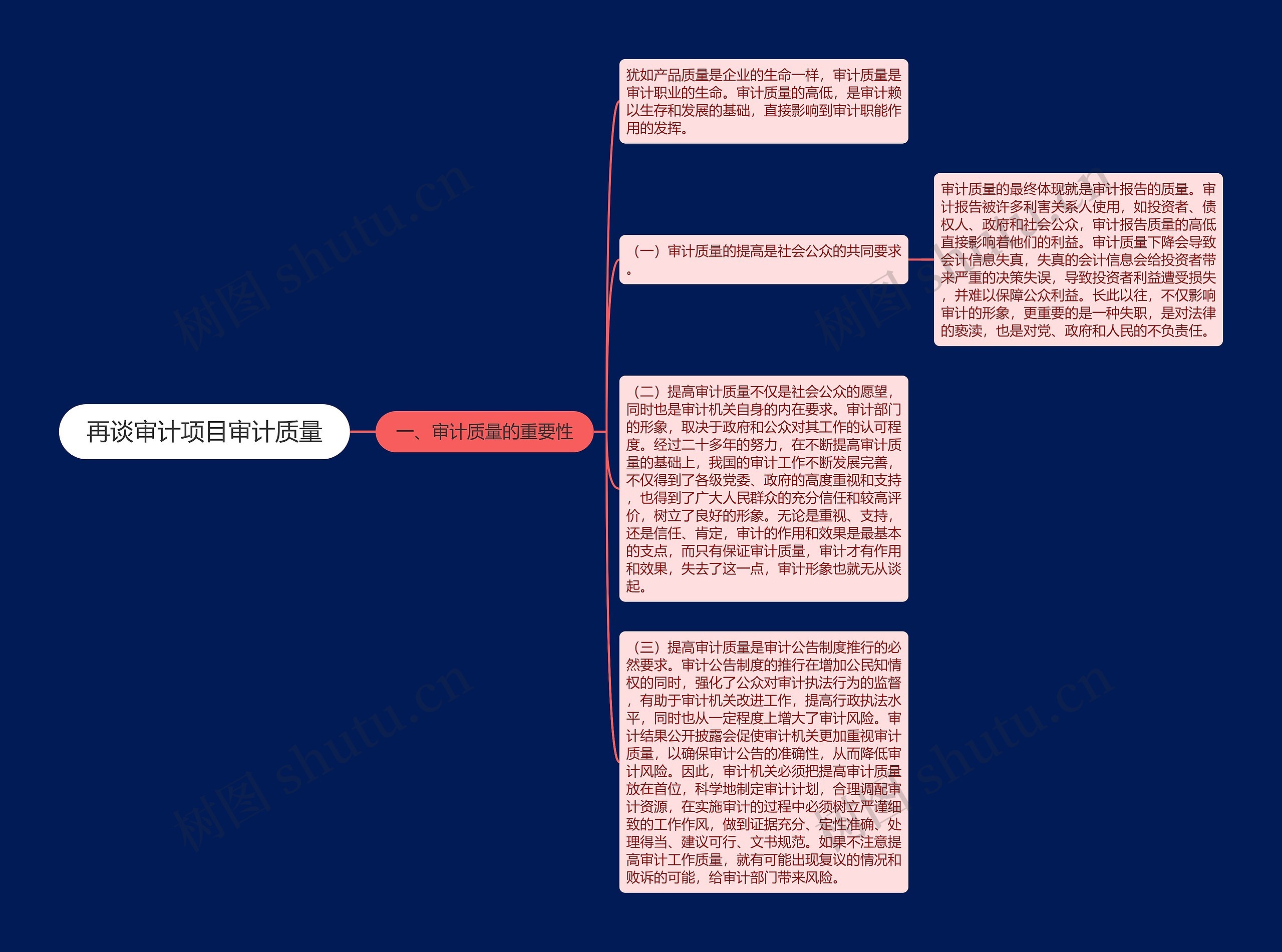 再谈审计项目审计质量