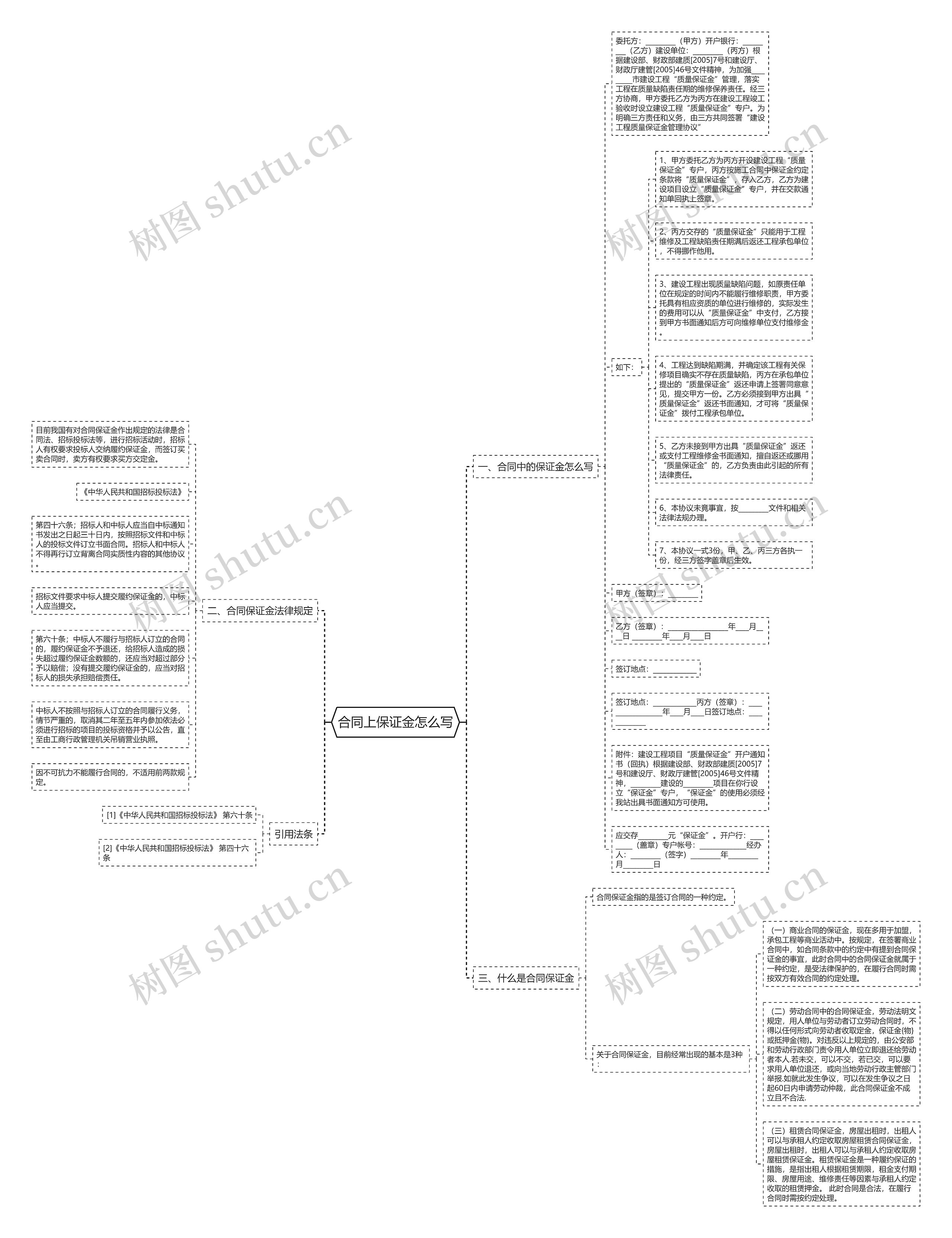 合同上保证金怎么写思维导图