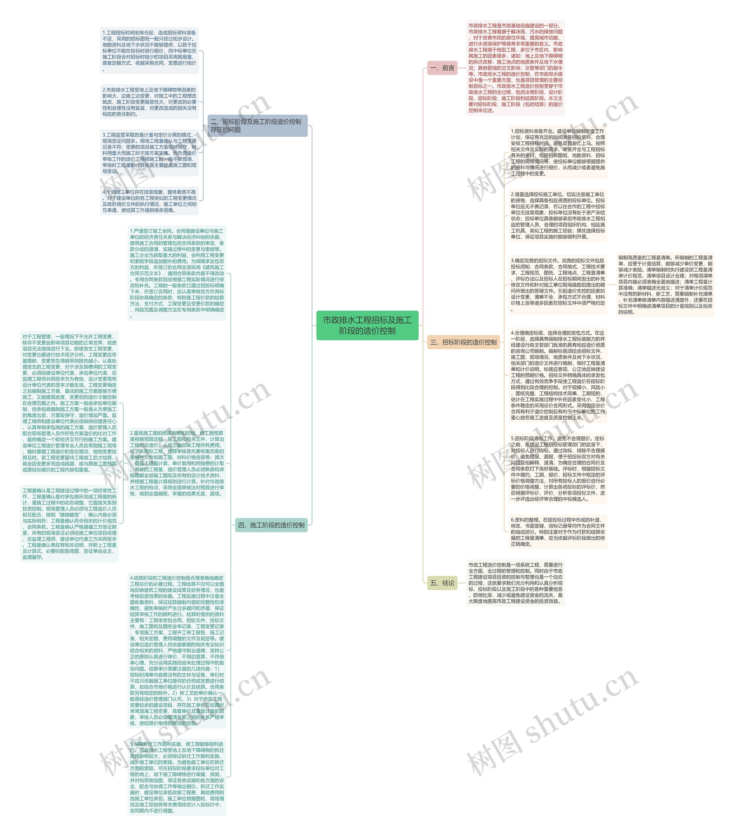 市政排水工程招标及施工阶段的造价控制思维导图