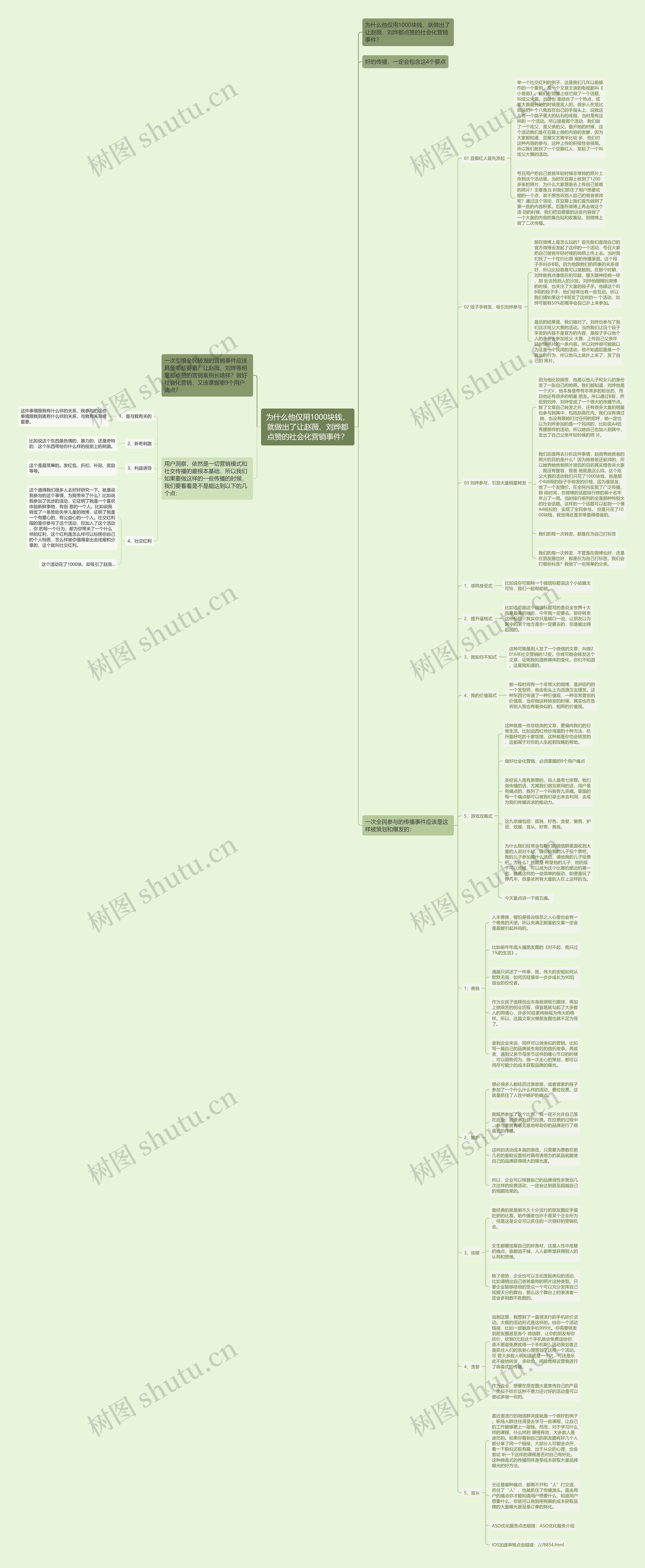 为什么他仅用1000块钱，就做出了让赵薇、刘烨都点赞的社会化营销事件？思维导图