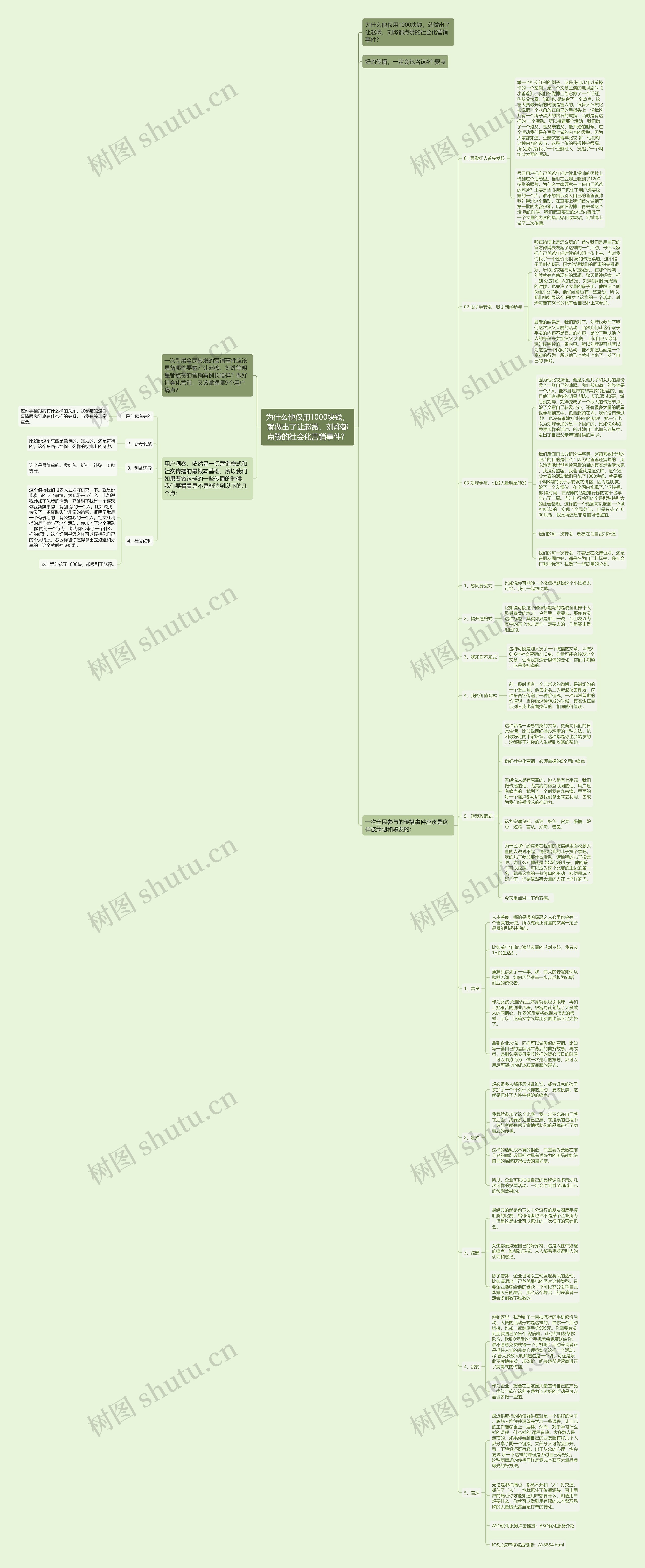 为什么他仅用1000块钱,就做出了让赵薇、刘烨都点赞的社会化营销事件? 为什么他仅用1000块钱,就做出了让赵薇、刘烨都点赞的社会化营销事件?