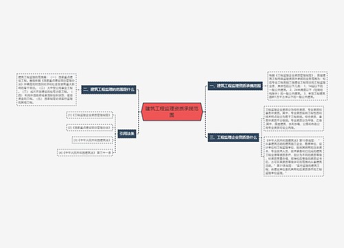 建筑工程监理资质承揽范围