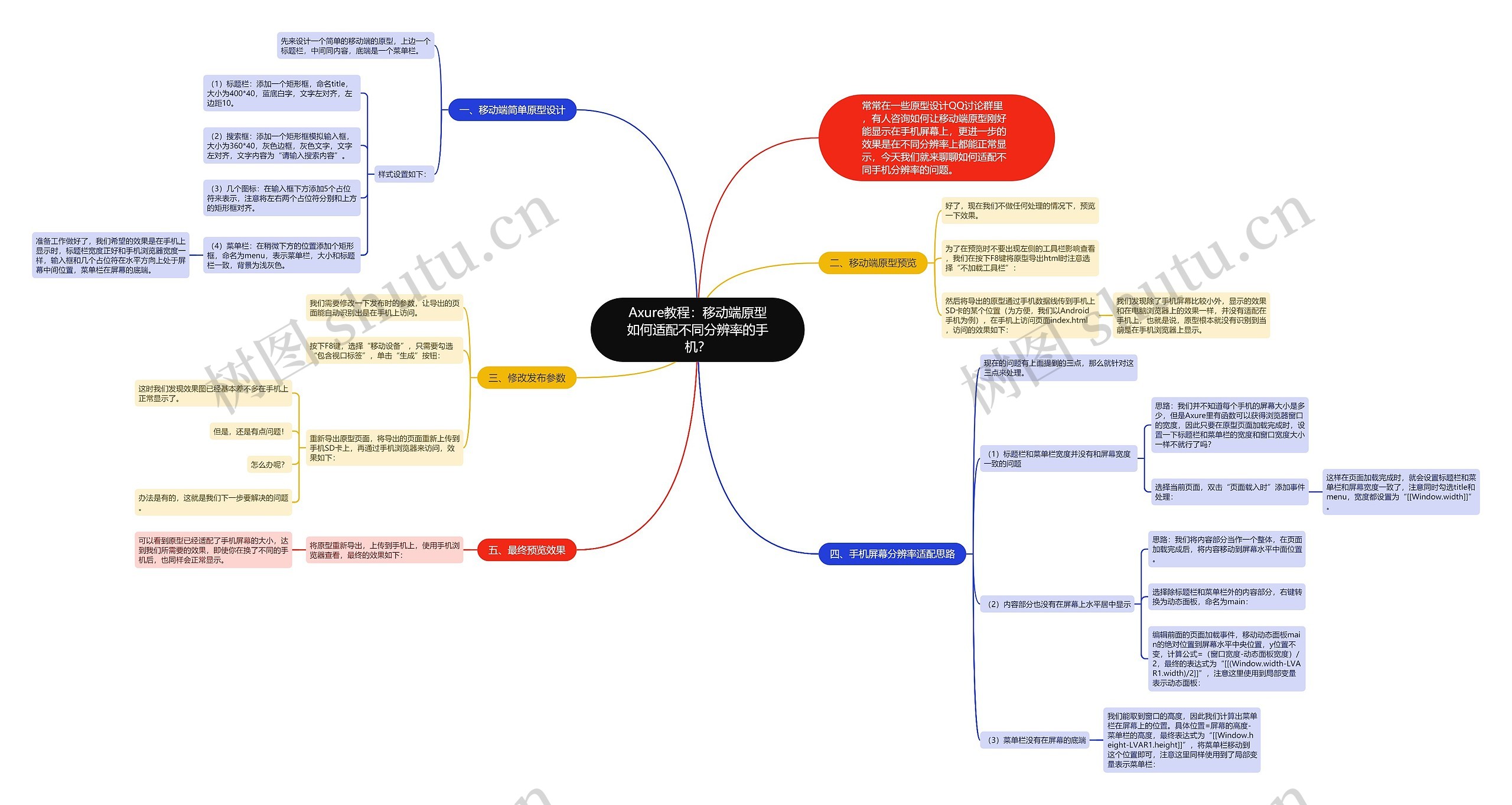 Axure教程：移动端原型如何适配不同分辨率的手机？思维导图