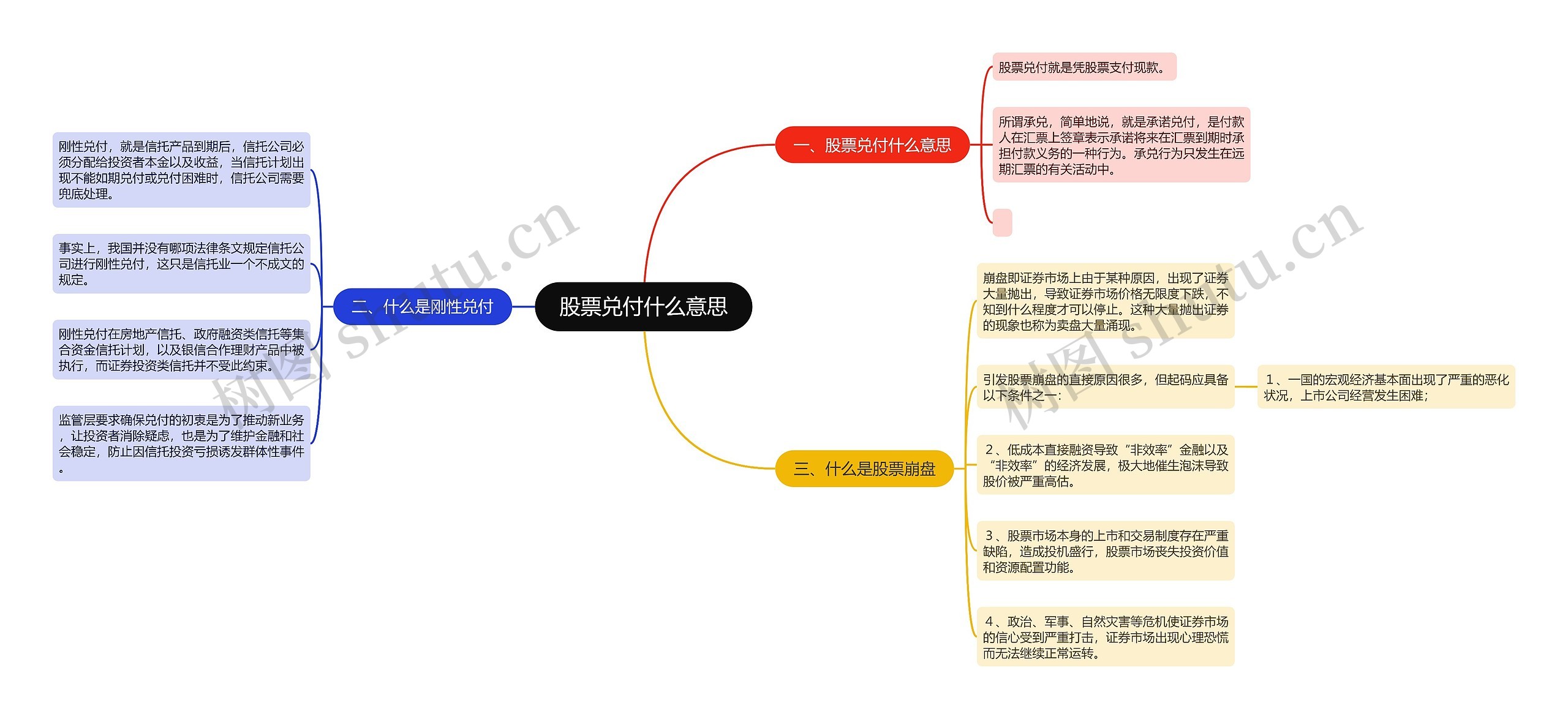 股票兑付什么意思