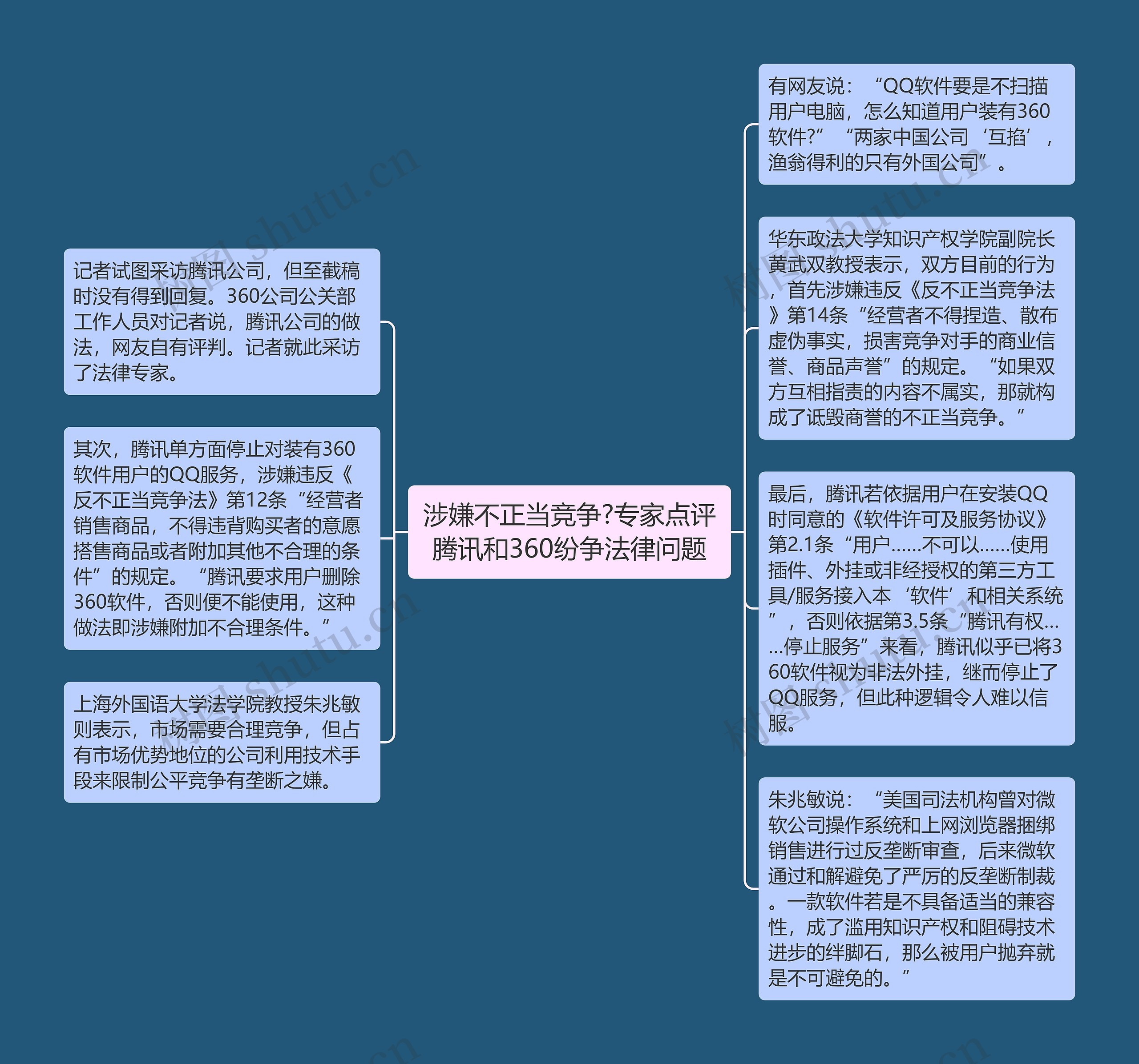 涉嫌不正当竞争?专家点评腾讯和360纷争法律问题