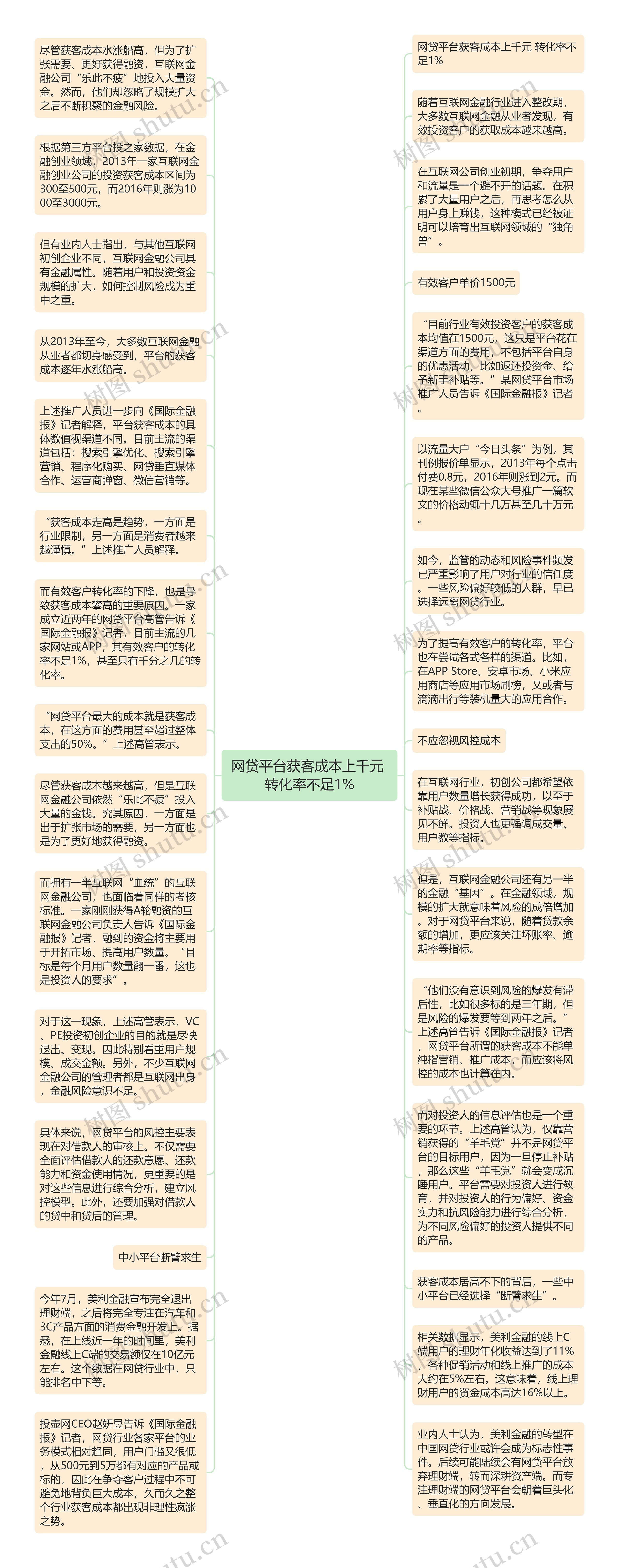 网贷平台获客成本上千元 转化率不足1%