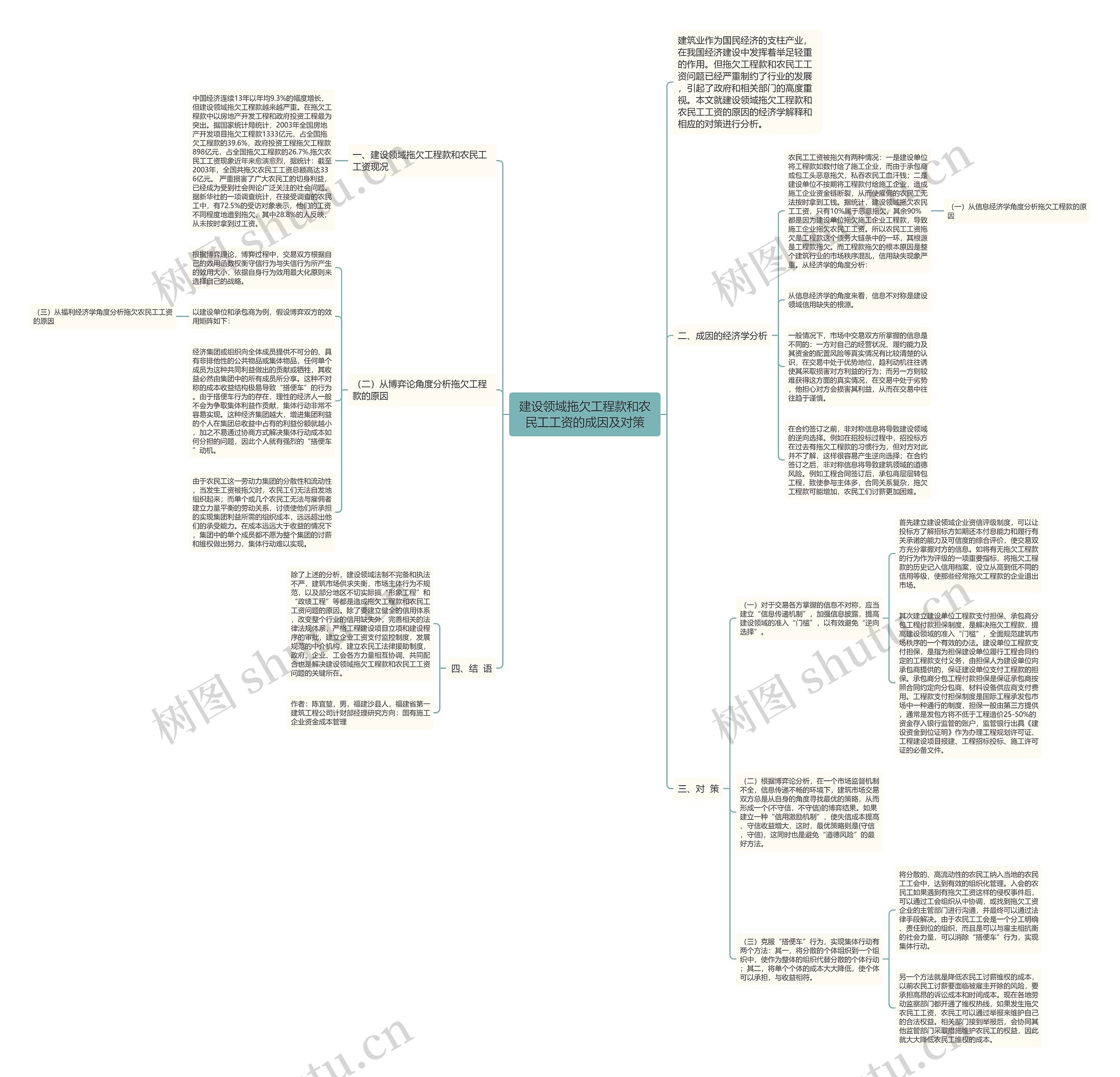 建设领域拖欠工程款和农民工工资的成因及对策 建设领域拖欠工程款和农民工工资的成因及对策