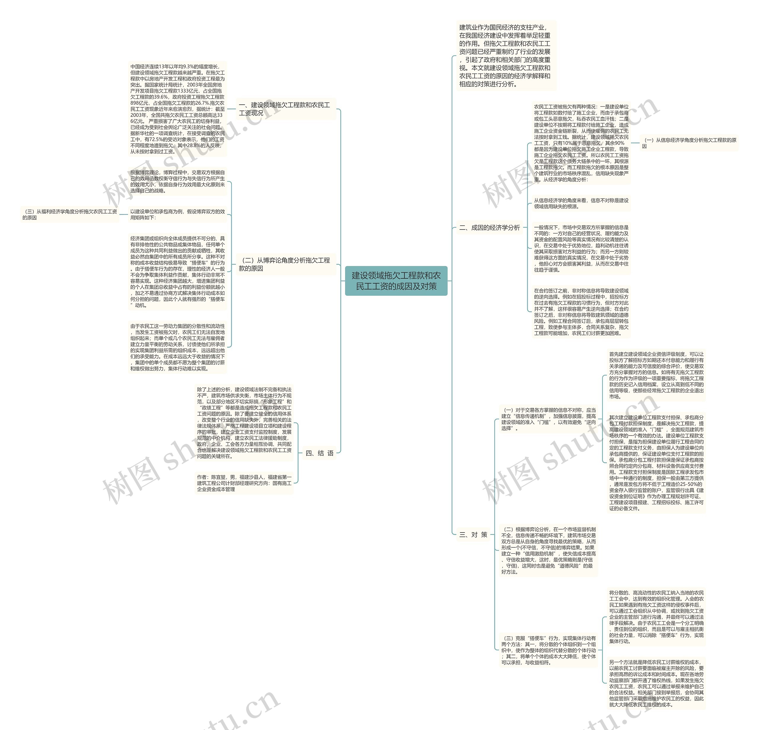 建设领域拖欠工程款和农民工工资的成因及对策思维导图
