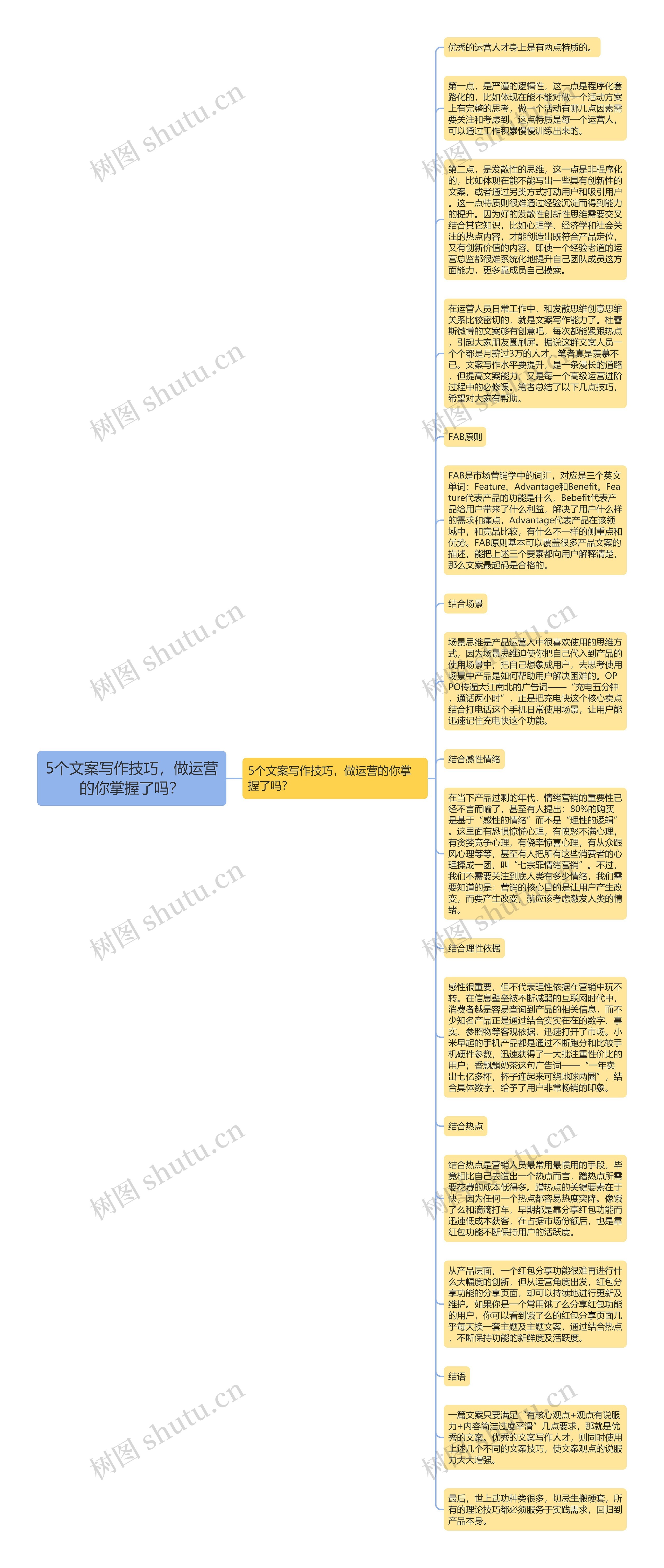 5个文案写作技巧，做运营的你掌握了吗？