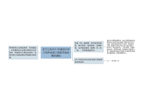 关于公布2011年度绍兴市兰花杯优质工程奖评选结果的通知